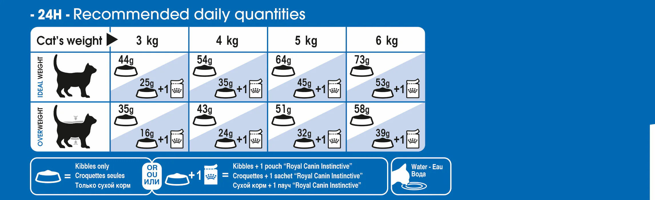 ROYAL CANIN® Indoor Long Hair Adult Dry Cat Food - Image 3