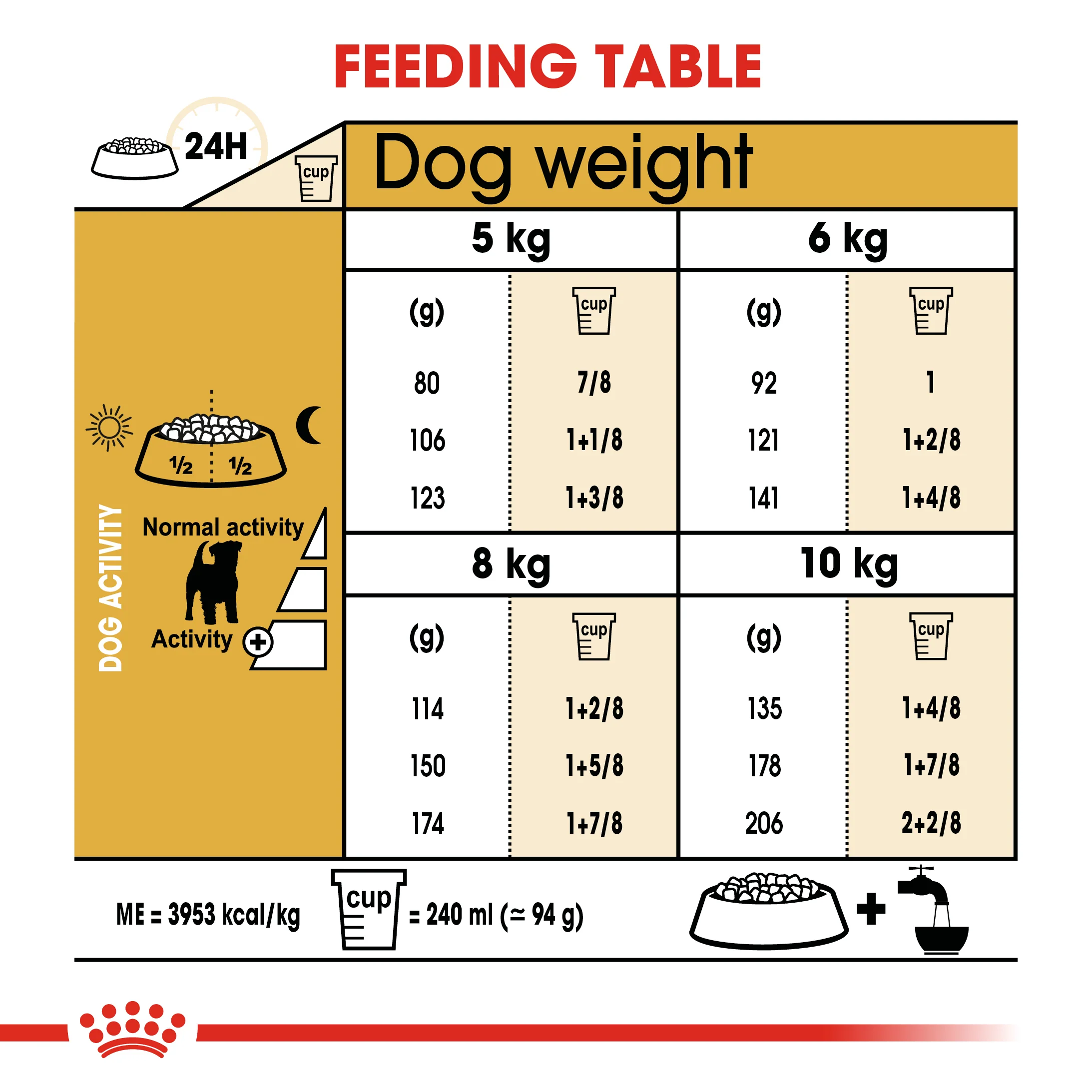 ROYAL CANIN® Jack Russell Terrier Adult Dry Dog Food - Image 7