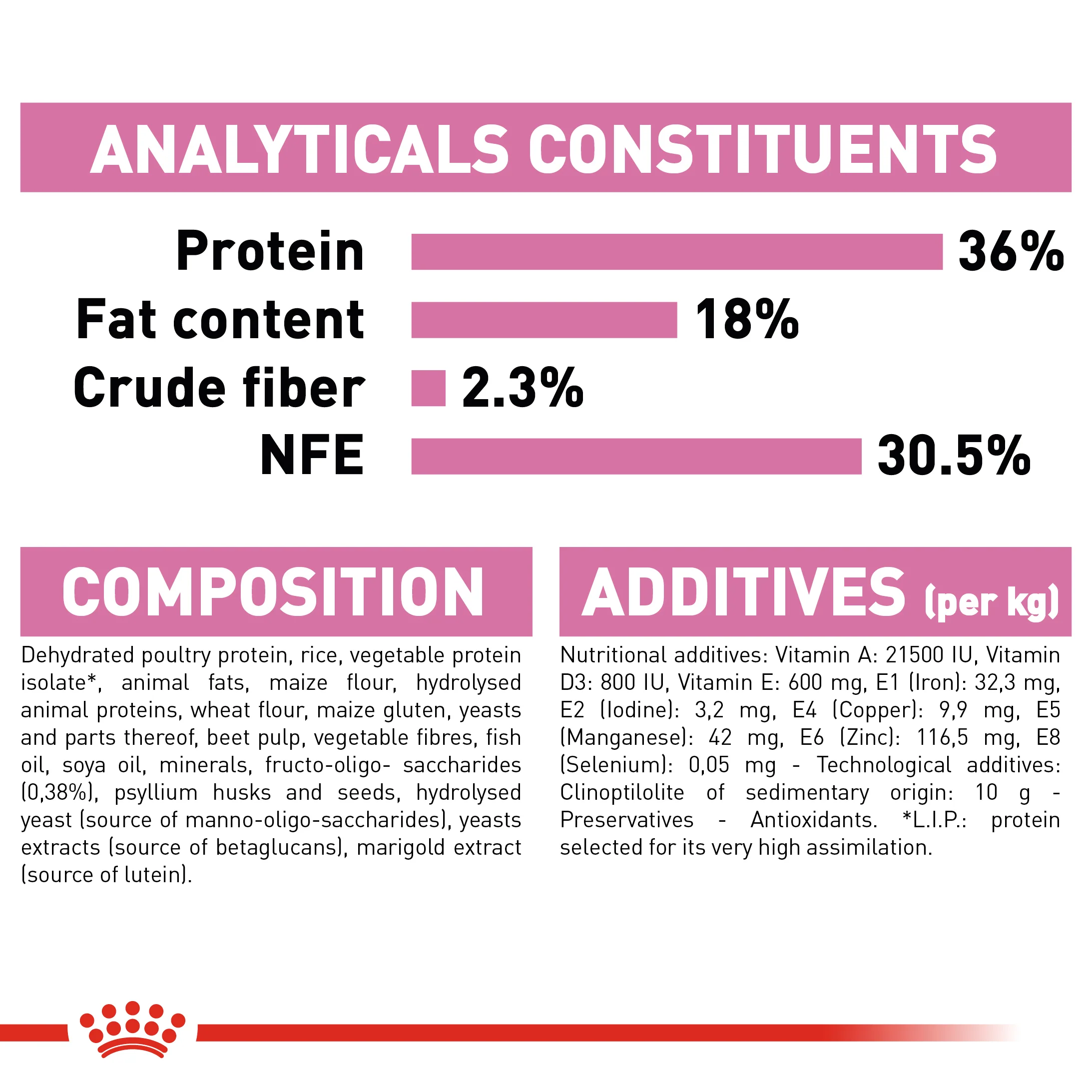 ROYAL CANIN® Kitten Dry Food - Image 8