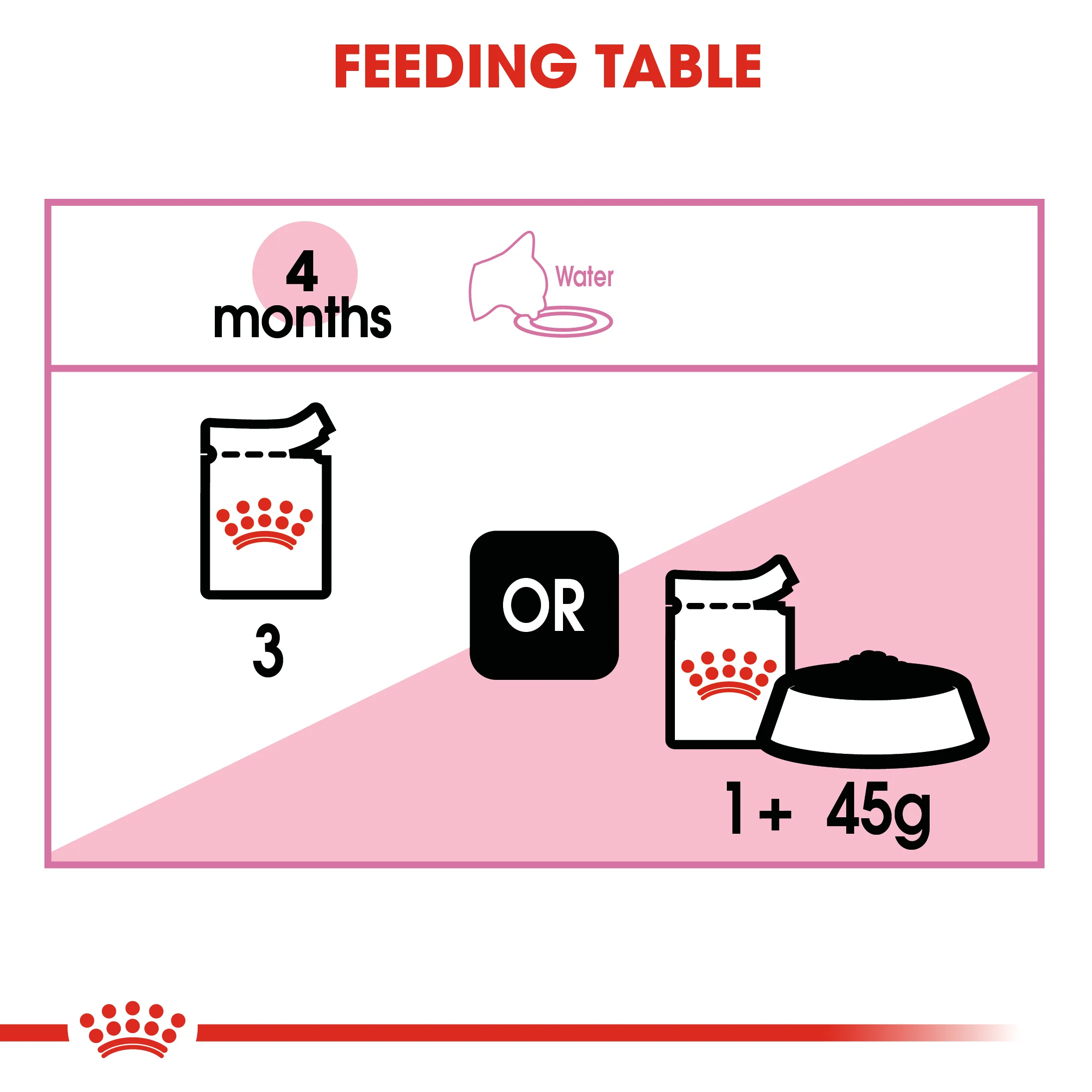 ROYAL CANIN® Kitten in Gravy Wet Food - Image 7