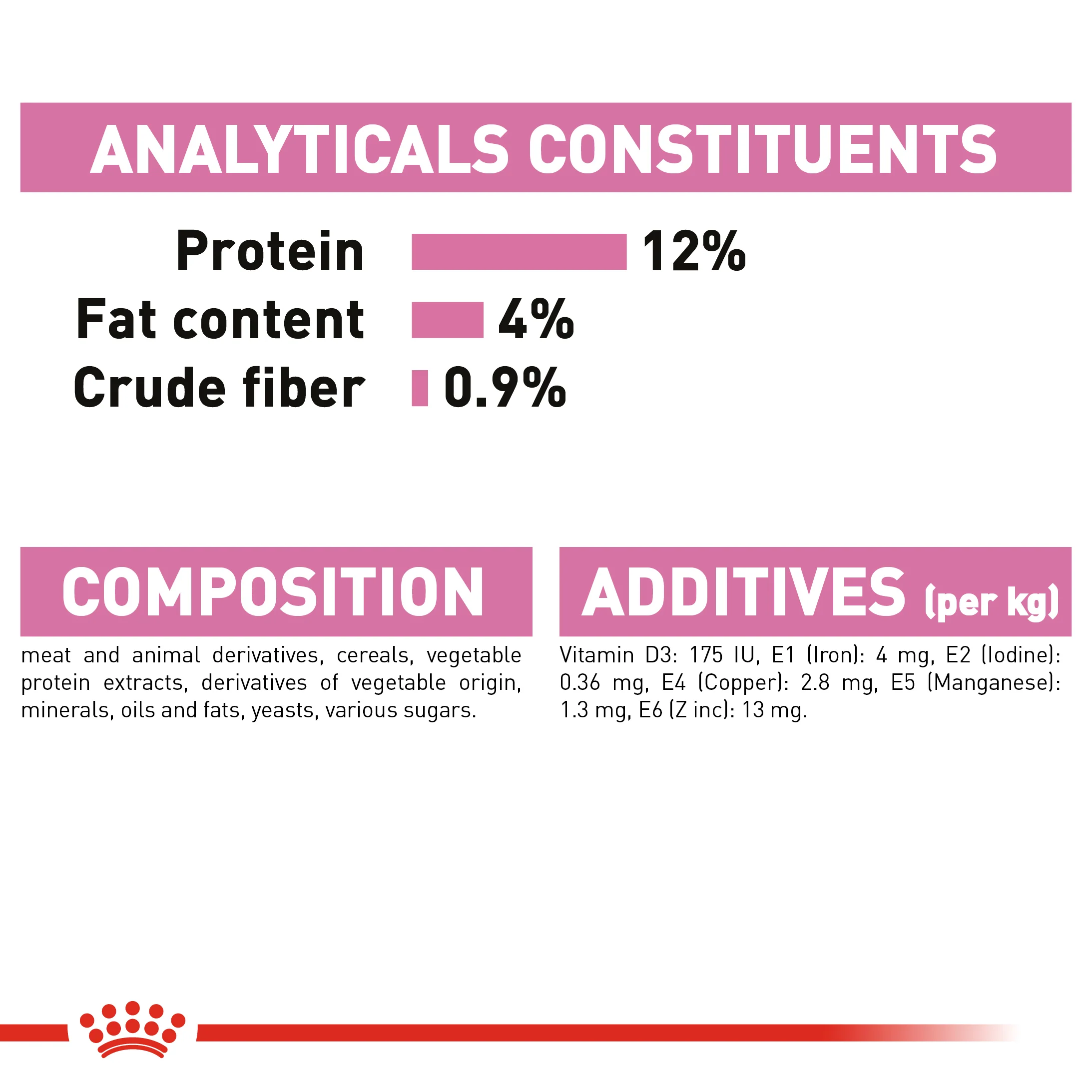 ROYAL CANIN® Kitten in Gravy Wet Food - Image 9