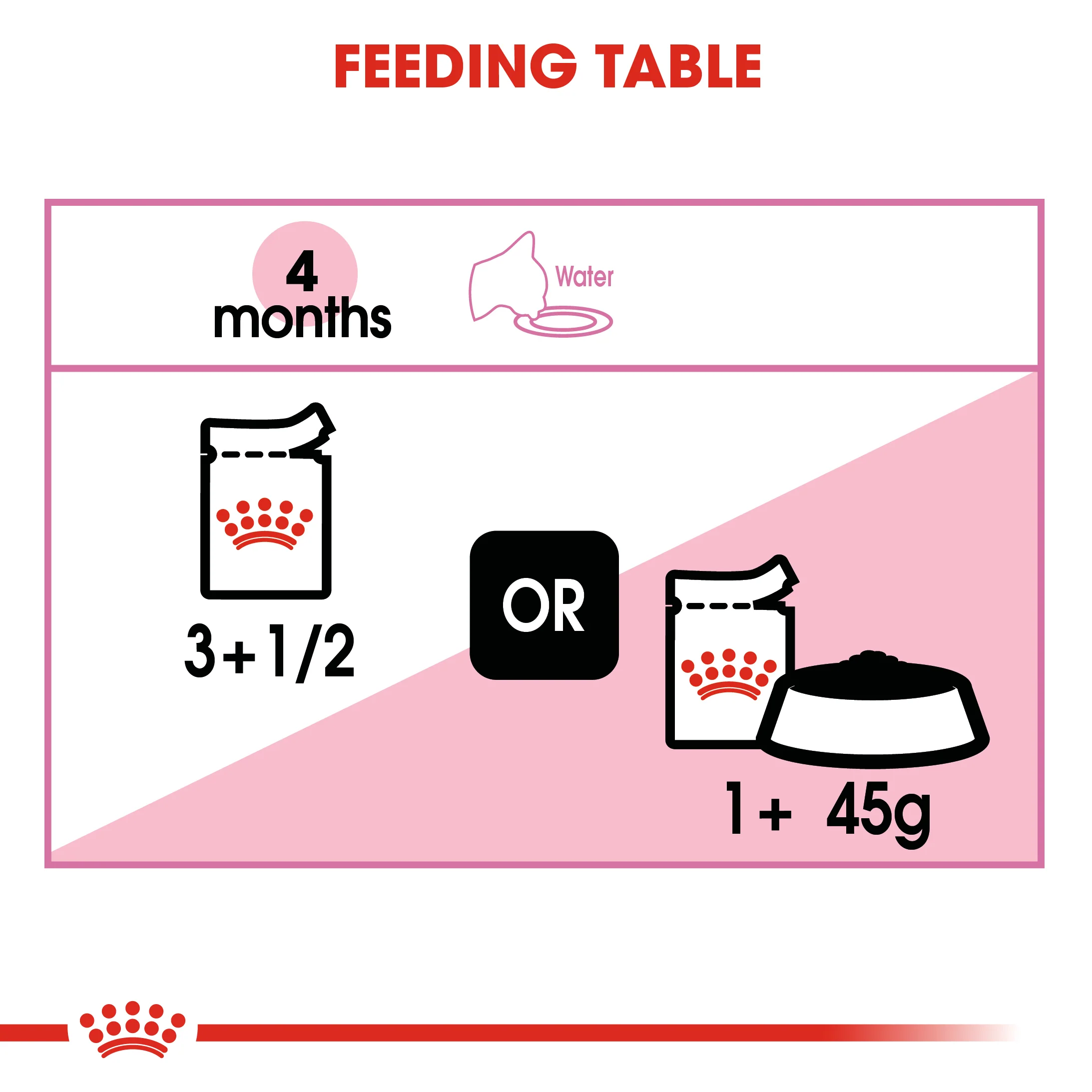 ROYAL CANIN® Kitten In Jelly Wet Food - Image 9