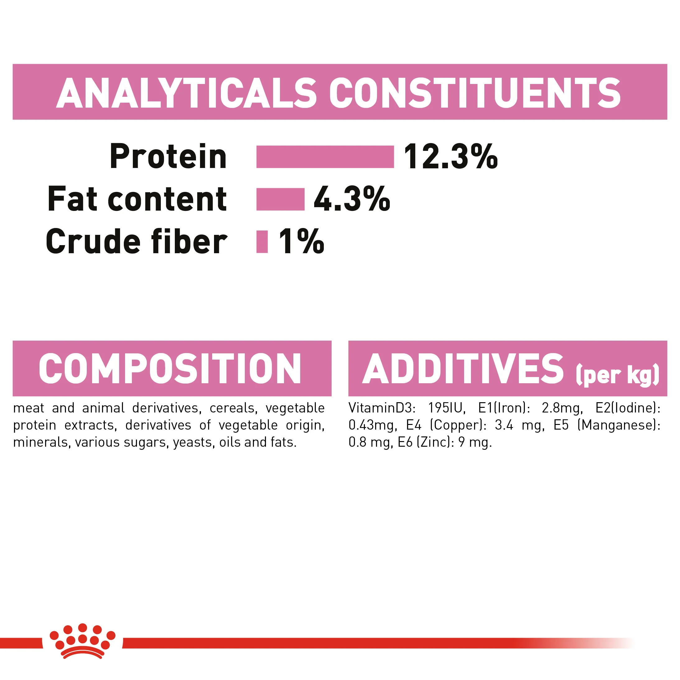 ROYAL CANIN® Kitten in Loaf Wet Food - Image 9
