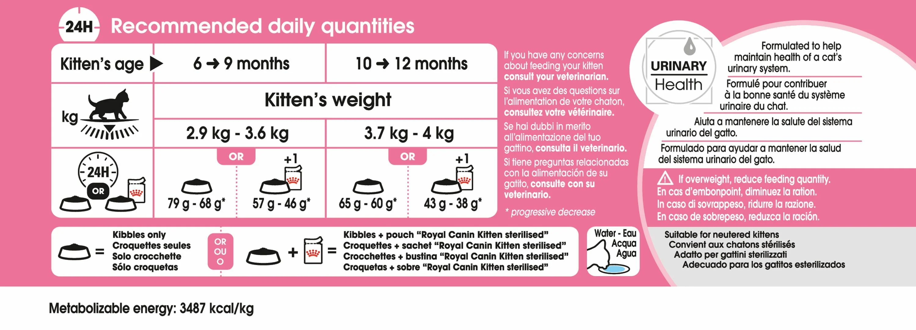 ROYAL CANIN® Kitten Sterilised Dry Food - Image 5