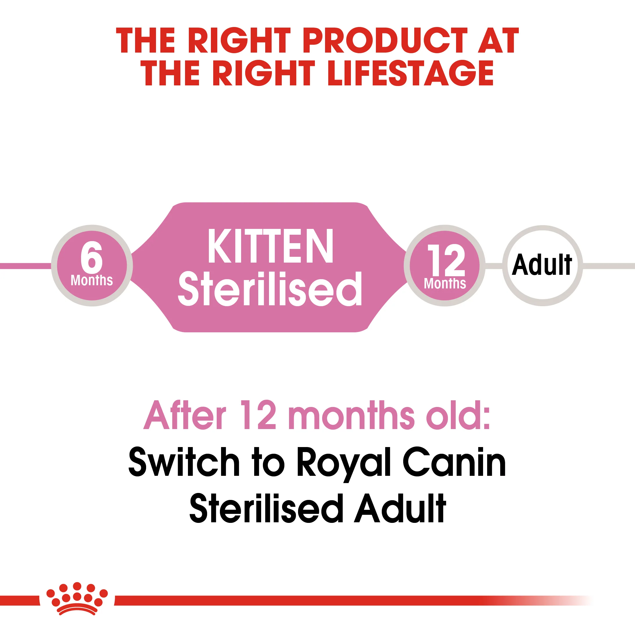 ROYAL CANIN® Kitten Sterilised Dry Food - Image 6