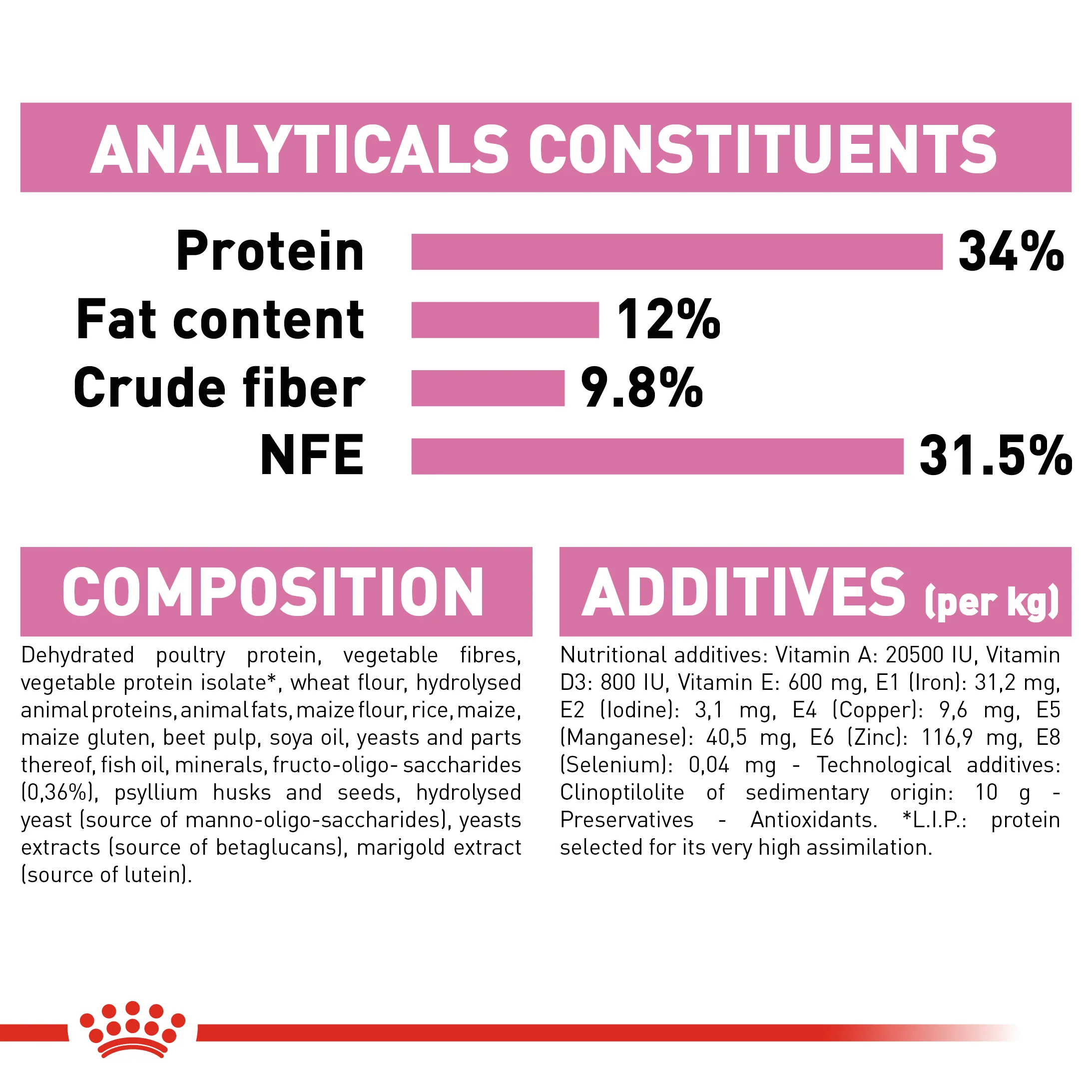 ROYAL CANIN® Kitten Sterilised Dry Food - Image 9