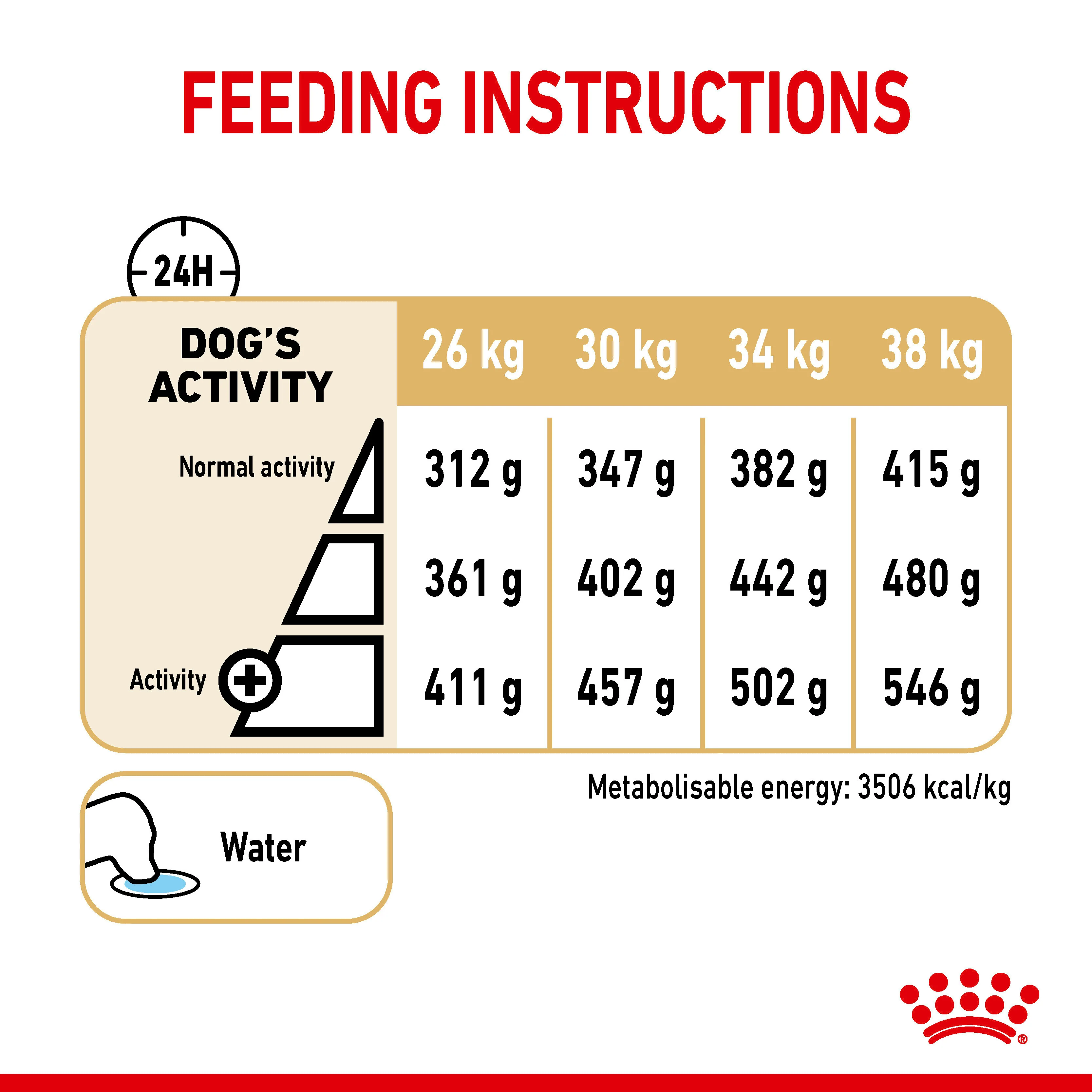 ROYAL CANIN® Labrador Retriever Adult 5+ Dry Dog Food - Image 9