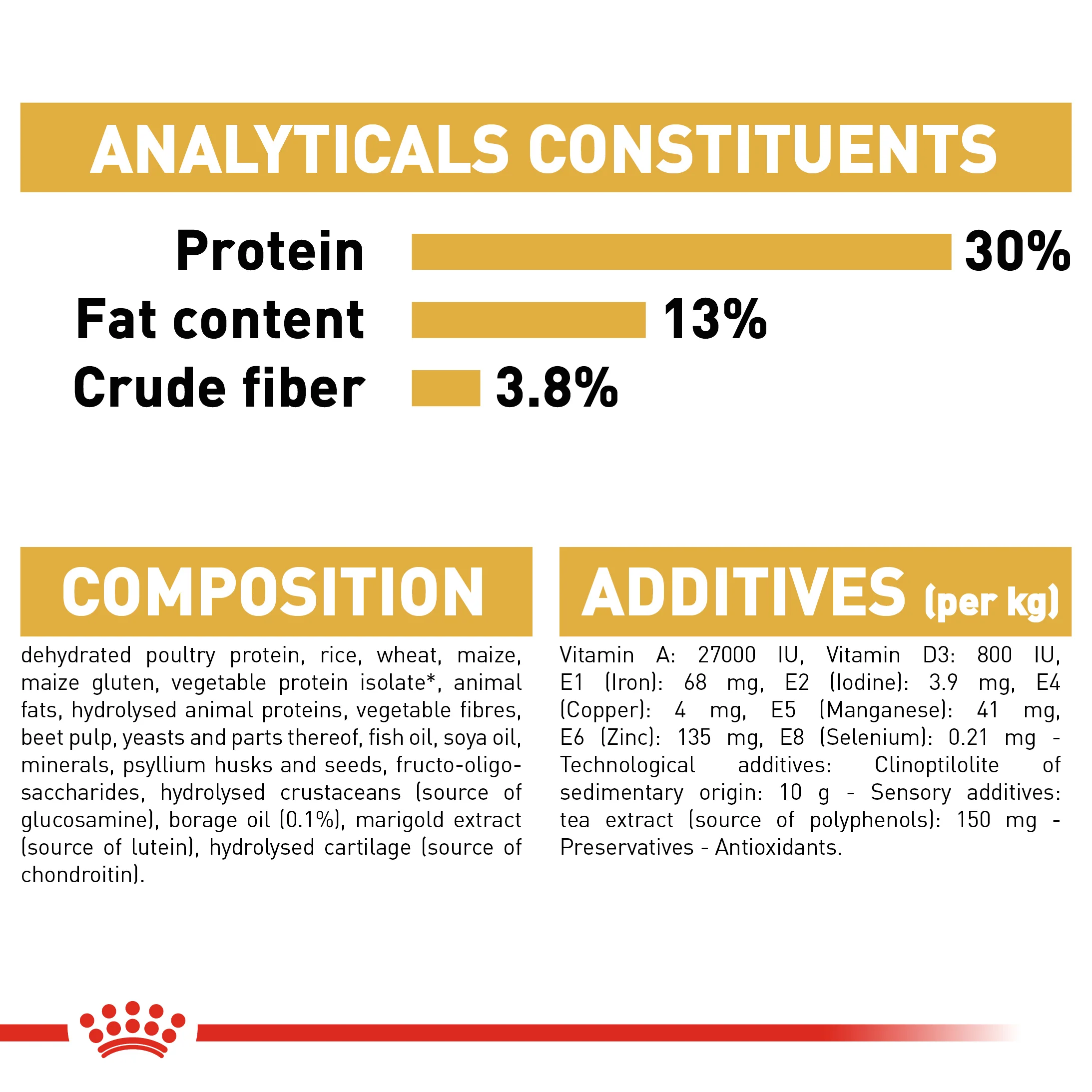 ROYAL CANIN® Labrador Retriever Adult Dry Dog Food - Image 7