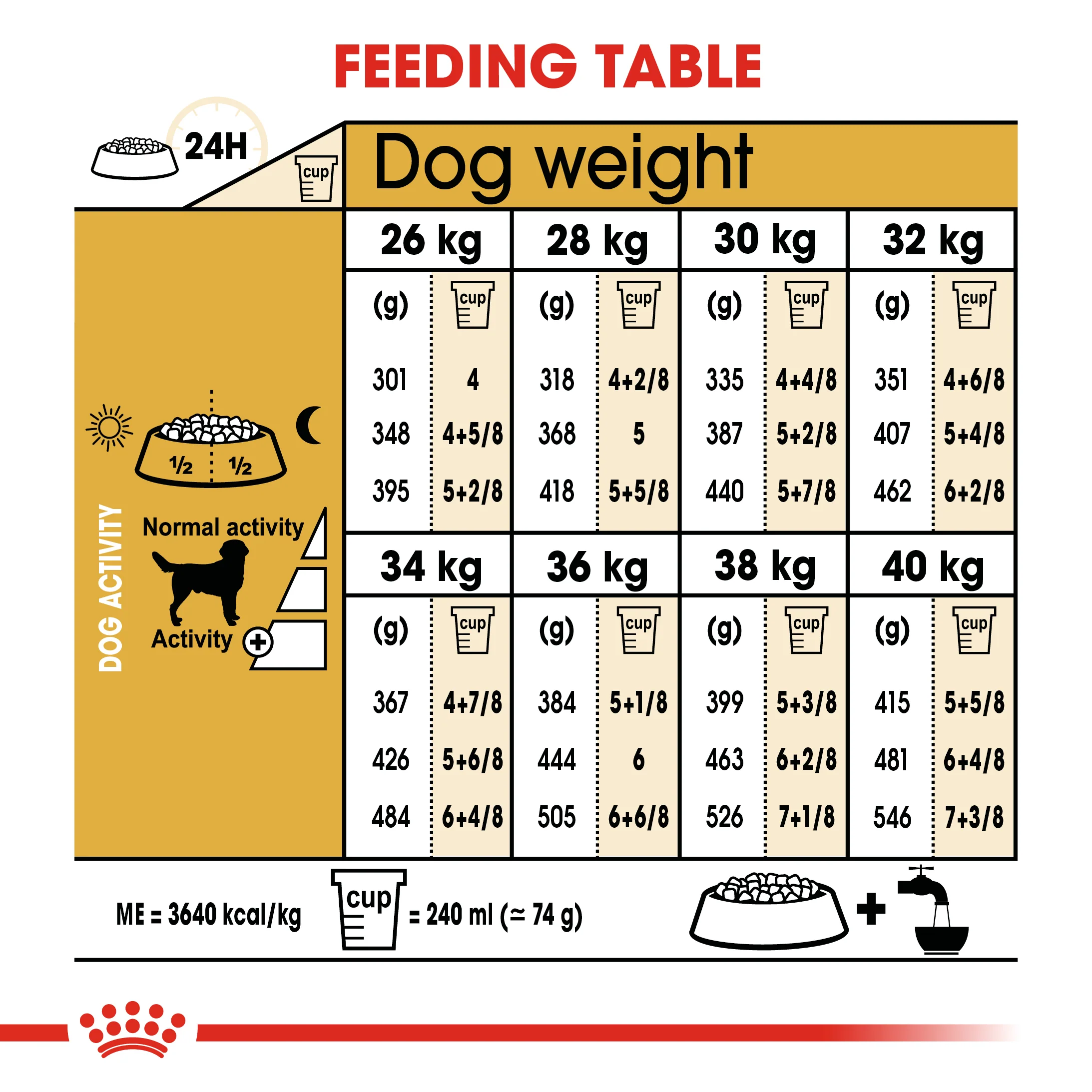 ROYAL CANIN® Labrador Retriever Adult Dry Dog Food - Image 8