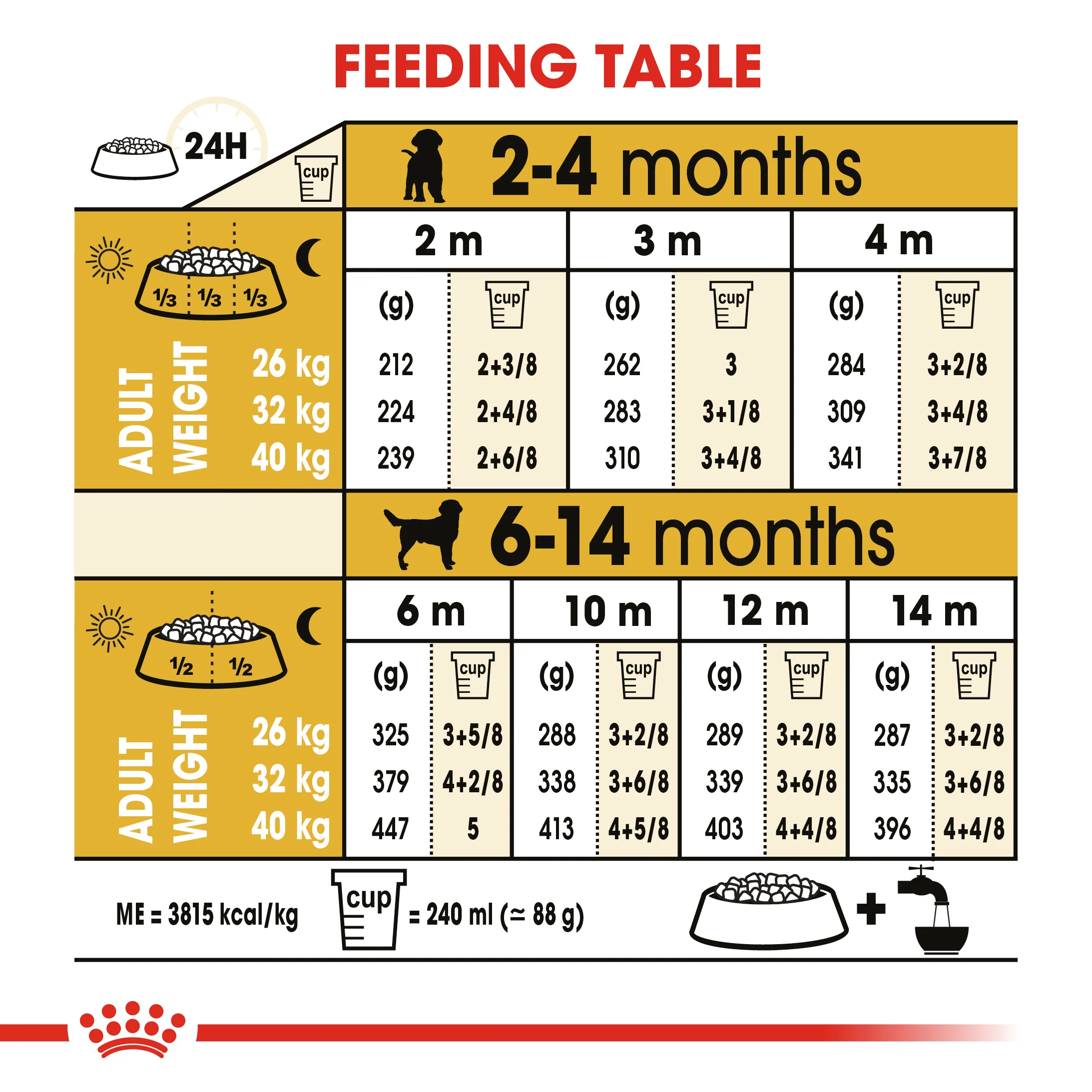 ROYAL CANIN® Labrador Retriever Puppy Dry Food - Image 12