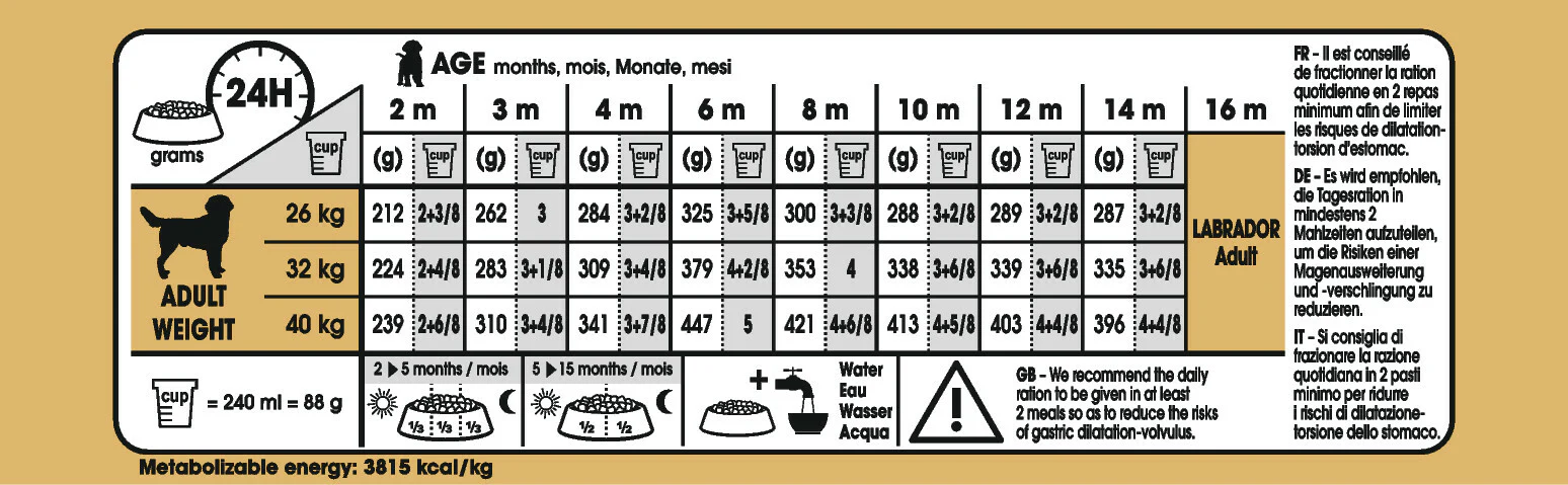 ROYAL CANIN® Labrador Retriever Puppy Dry Food - Image 4