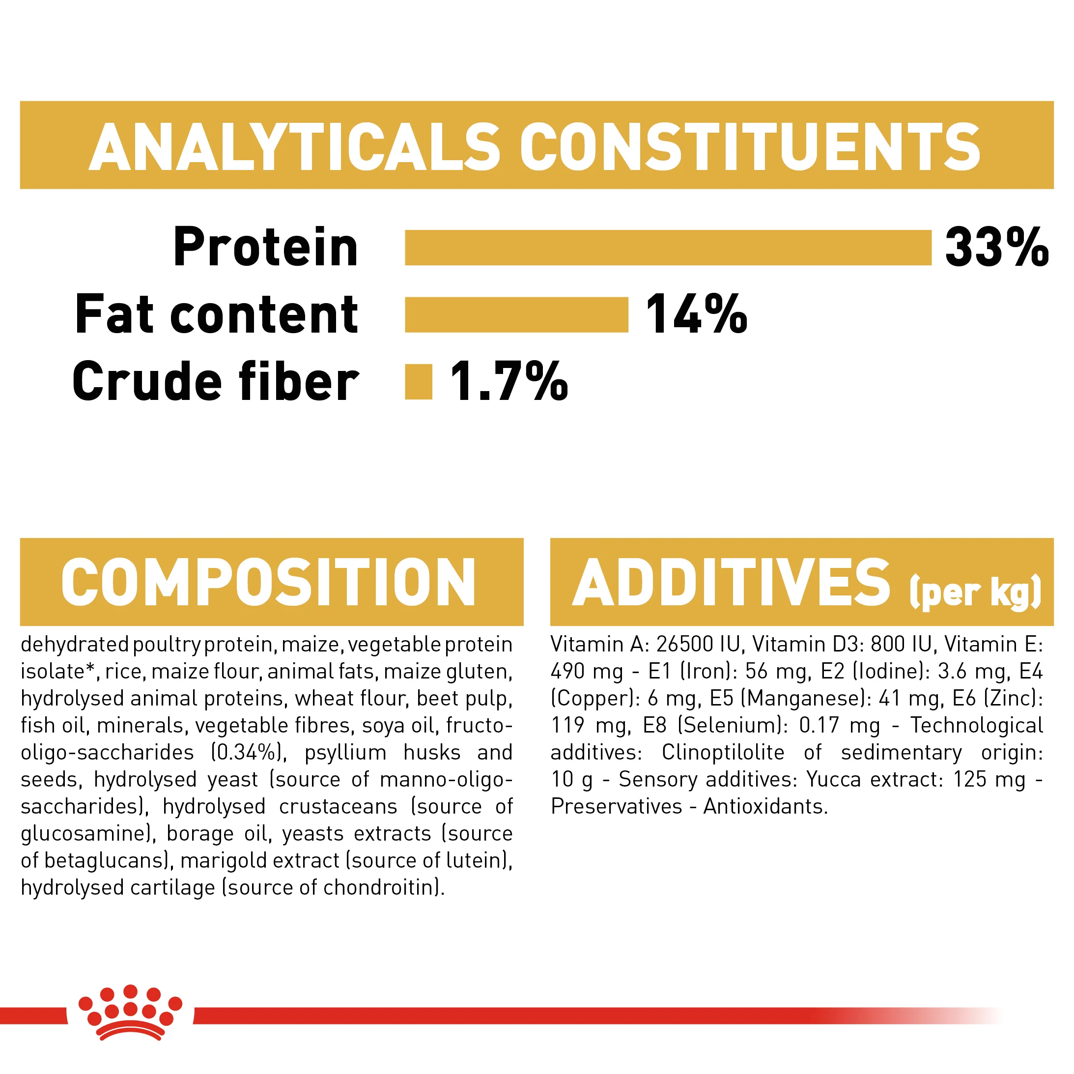 ROYAL CANIN® Labrador Retriever Puppy Dry Food - Image 7