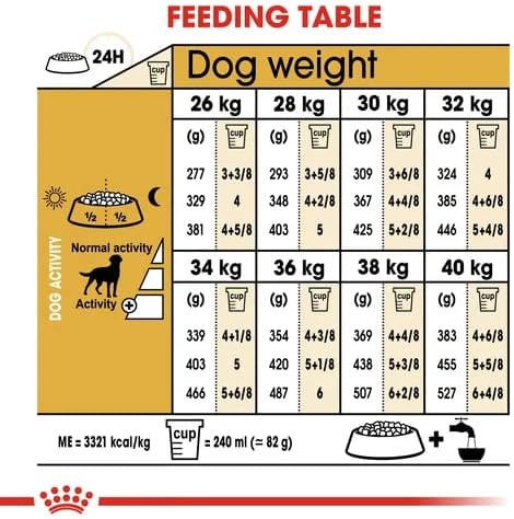 ROYAL CANIN® Labrador Retriever Sterilised Adult Dry Dog Food - Image 5