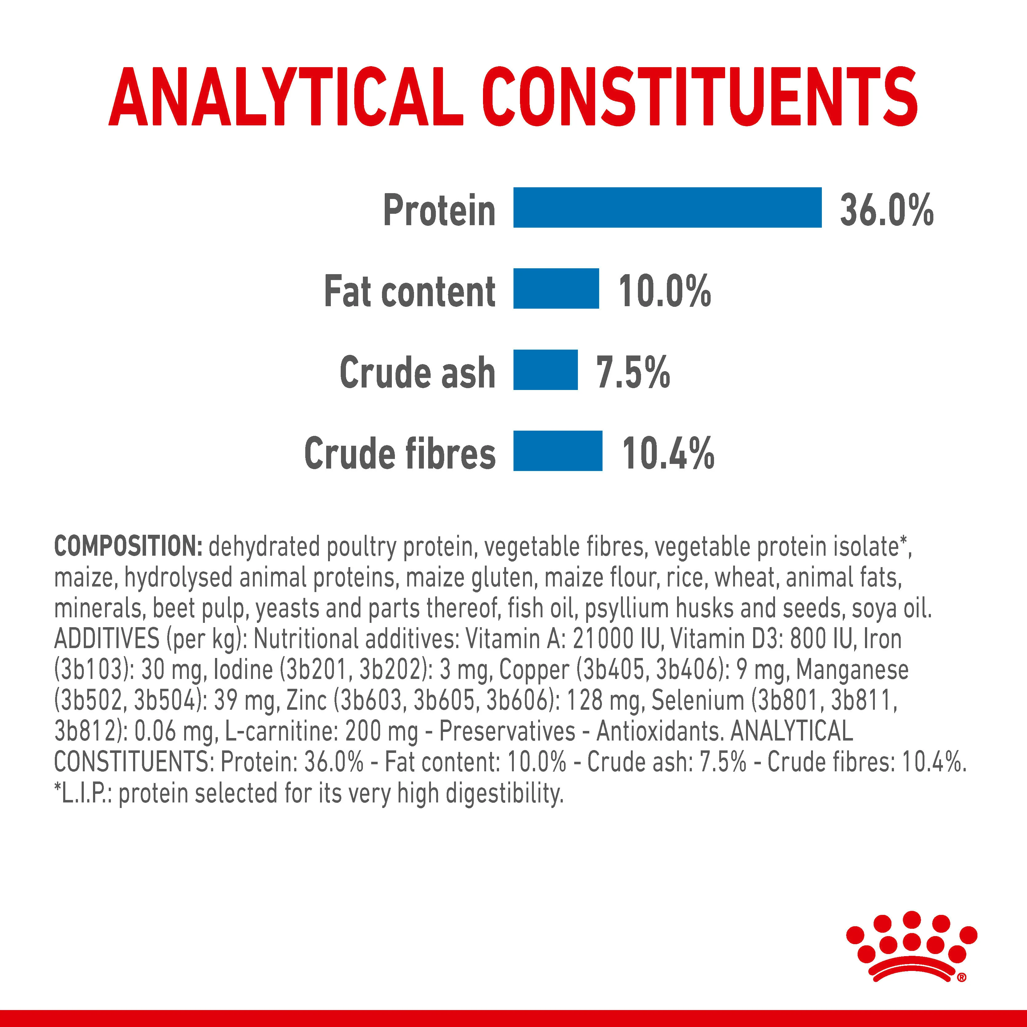 ROYAL CANIN® Light Weight Care Adult Dry Cat Food - Image 12