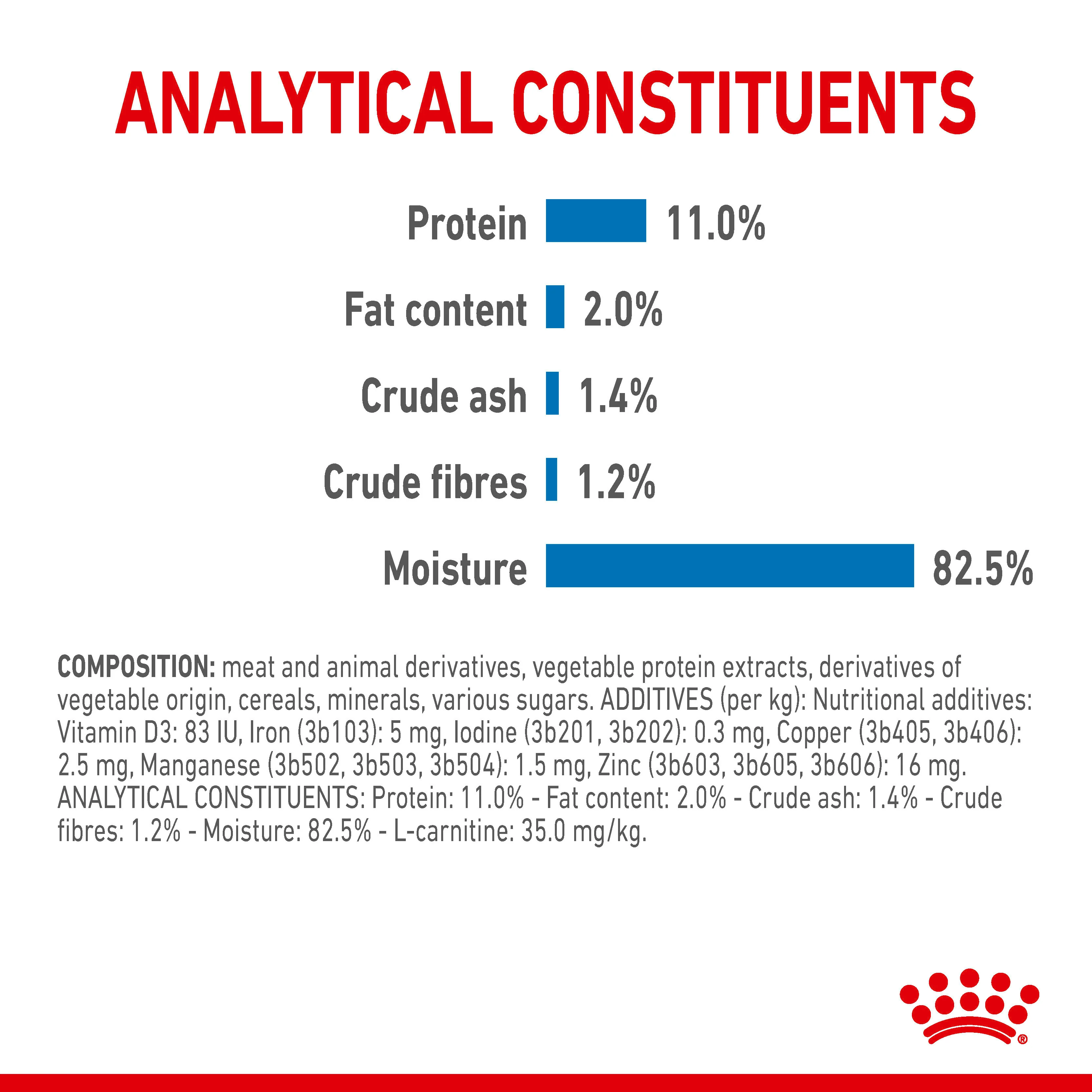ROYAL CANIN® Light Weight Care in Jelly Adult Wet Cat Food - Image 14