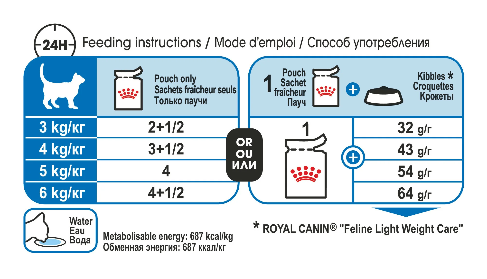 ROYAL CANIN® Light Weight Care in Jelly Adult Wet Cat Food - Image 8