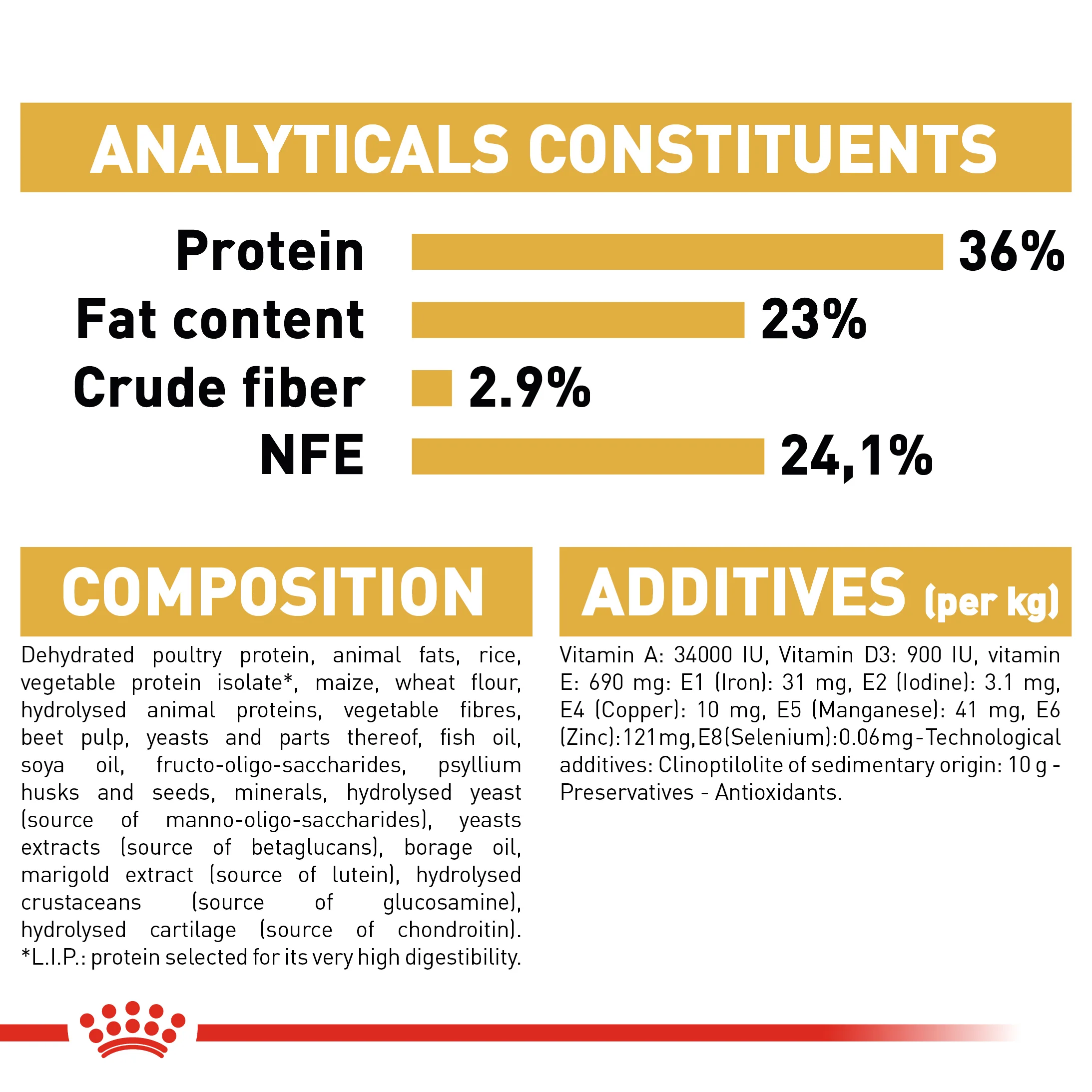 ROYAL CANIN® Maine Coon Kitten Dry Food - Image 9