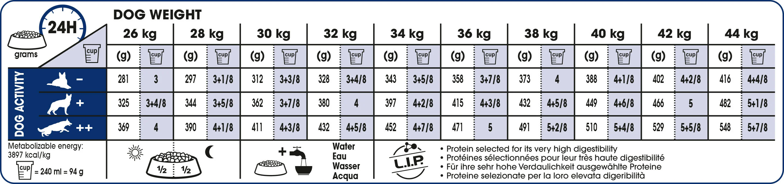 ROYAL CANIN® Maxi Adult 5+ Dry Dog Food - Image 4