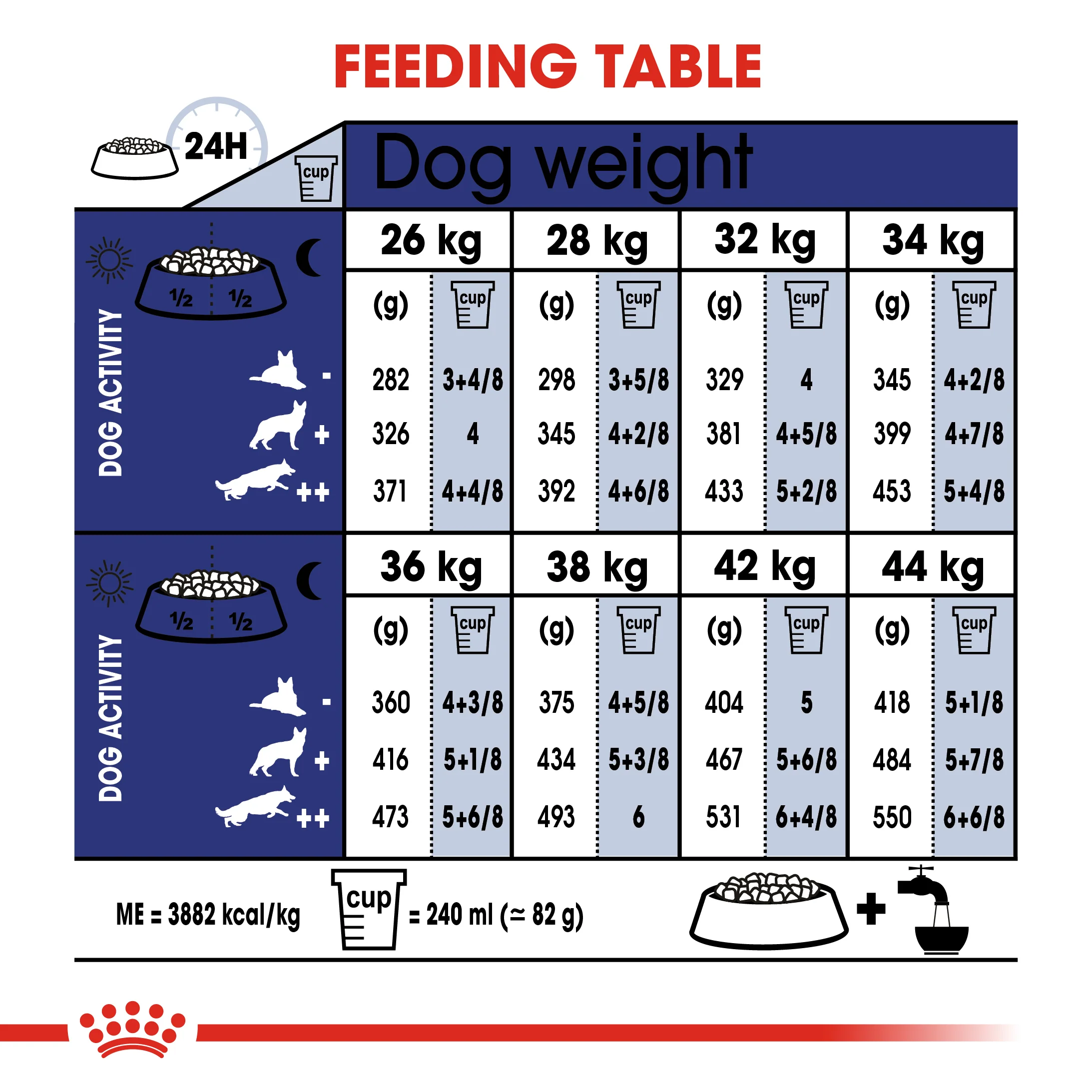 ROYAL CANIN® Maxi Ageing 8+ Dry Dog Food - Image 10