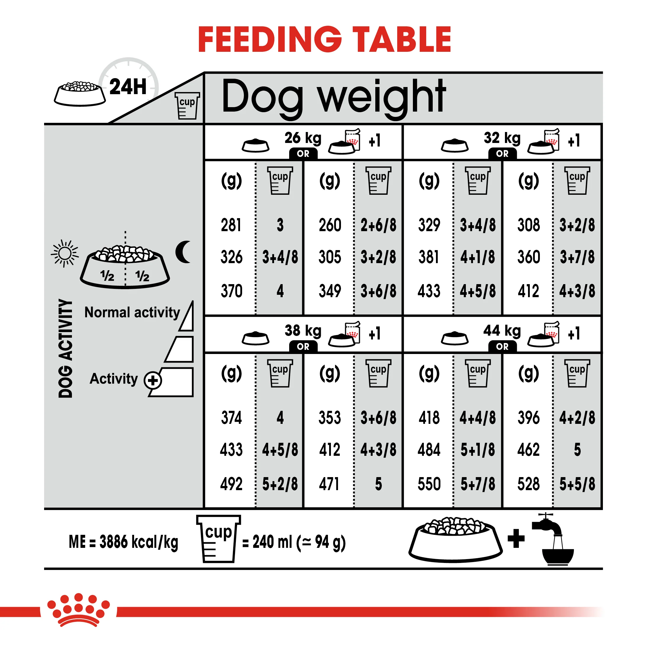 ROYAL CANIN® Maxi Digestive Care Adult Dry Dog Food - Image 10