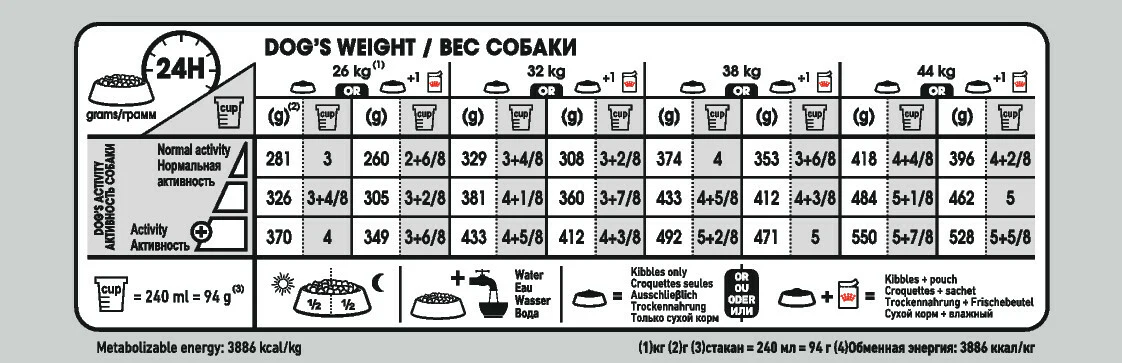 ROYAL CANIN® Maxi Digestive Care Adult Dry Dog Food - Image 4