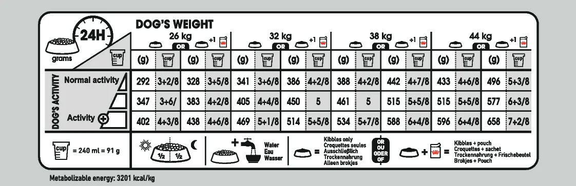 ROYAL CANIN® Maxi Light Weight Care Adult Dry Dog Food - Image 5