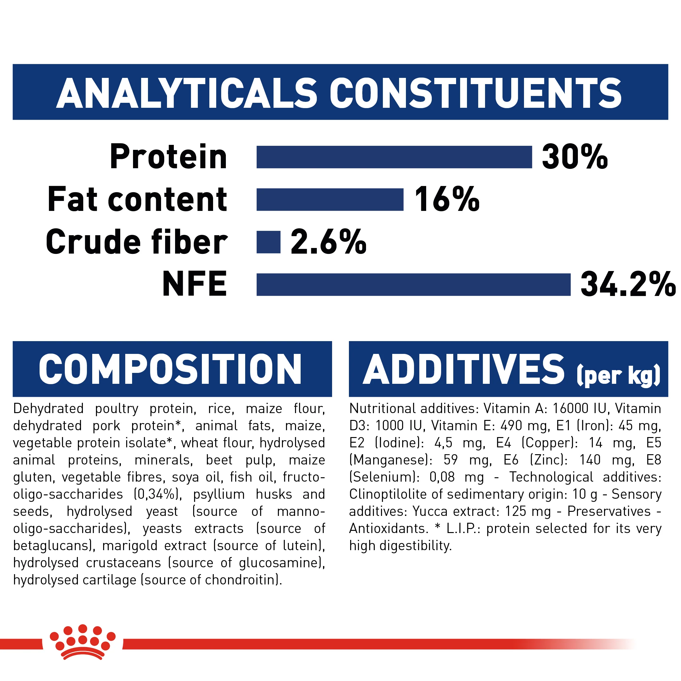 ROYAL CANIN® Maxi Puppy Dry Dog Food - Image 10