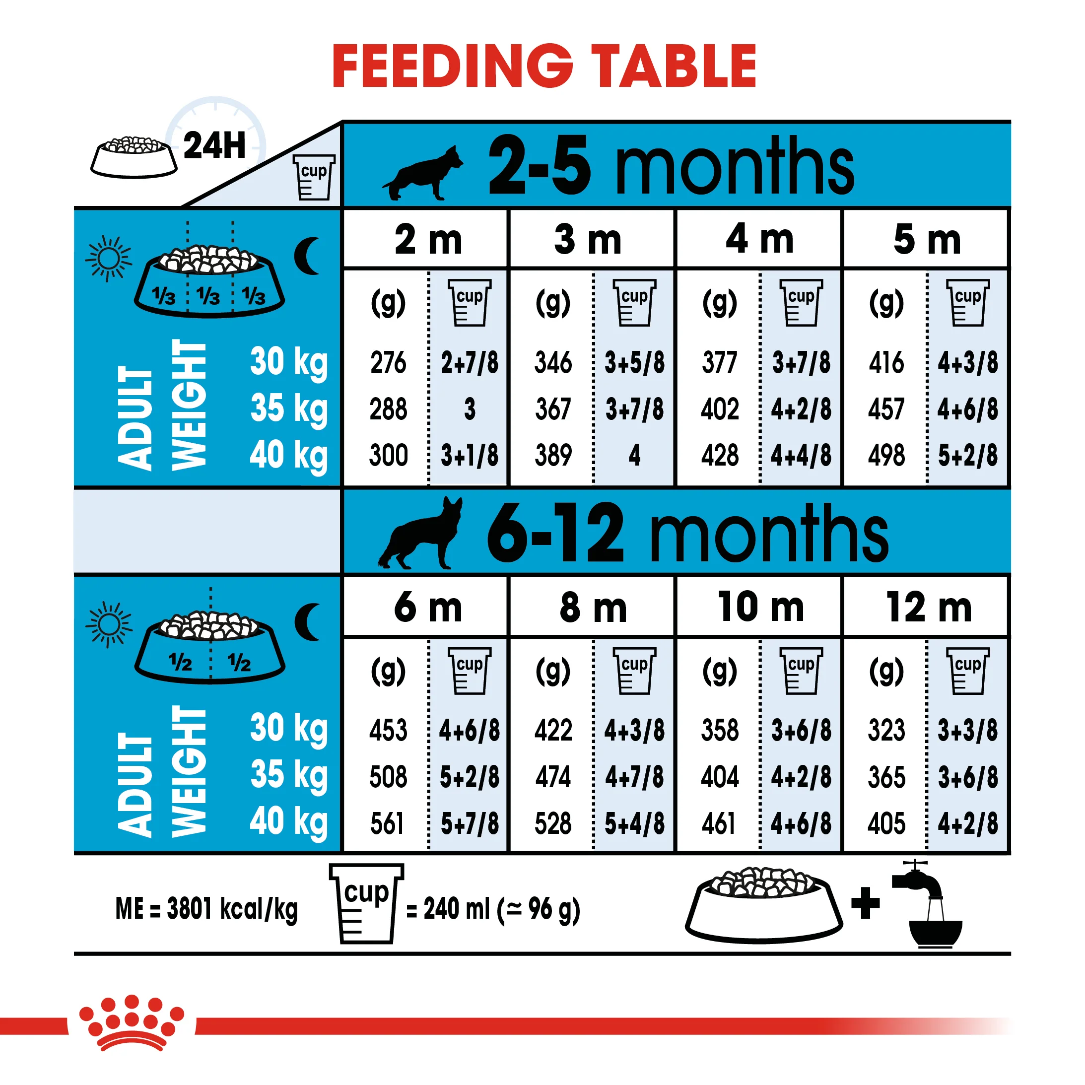 ROYAL CANIN® Maxi Puppy Dry Dog Food - Image 11
