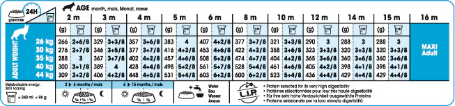 ROYAL CANIN® Maxi Puppy Dry Dog Food - Image 13