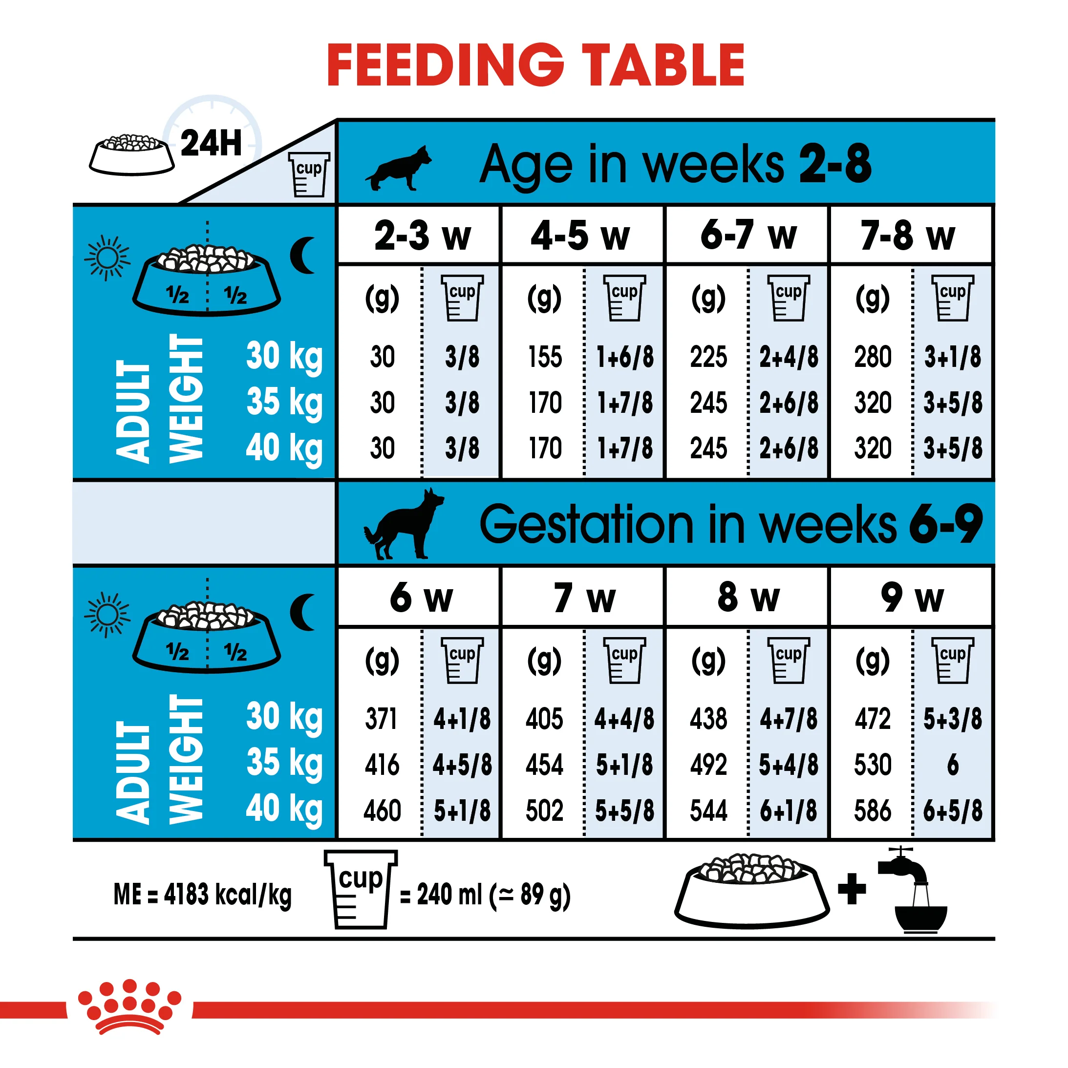 ROYAL CANIN® Maxi Starter Mother & Babydog Adult and Puppy Dry Food - Image 10