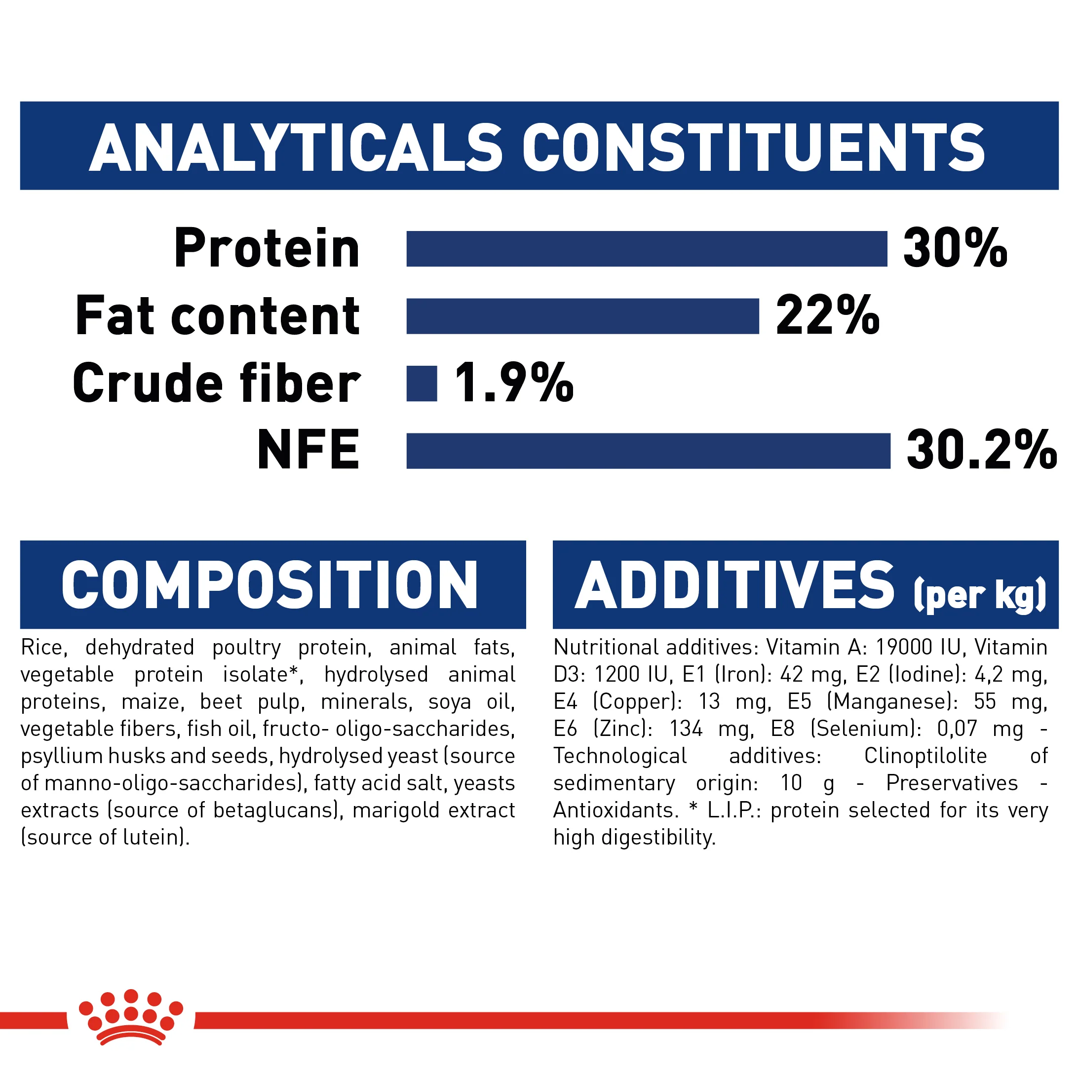 ROYAL CANIN® Maxi Starter Mother & Babydog Adult and Puppy Dry Food - Image 7