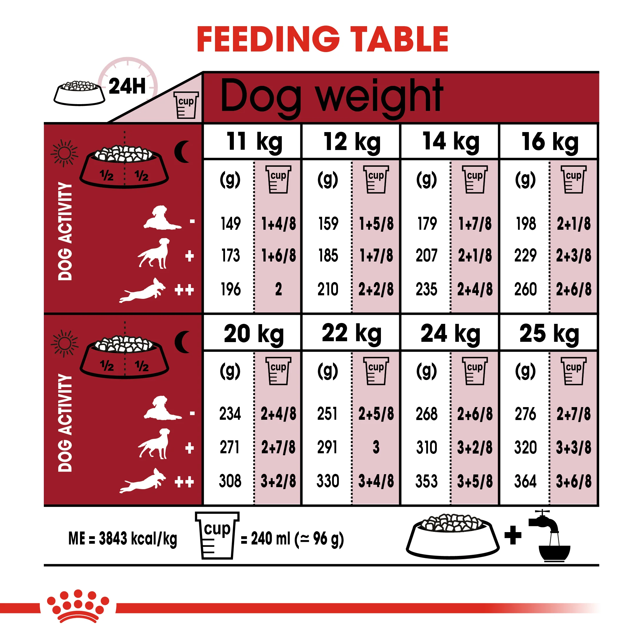 ROYAL CANIN® Medium Adult Dry Dog Food - Image 10
