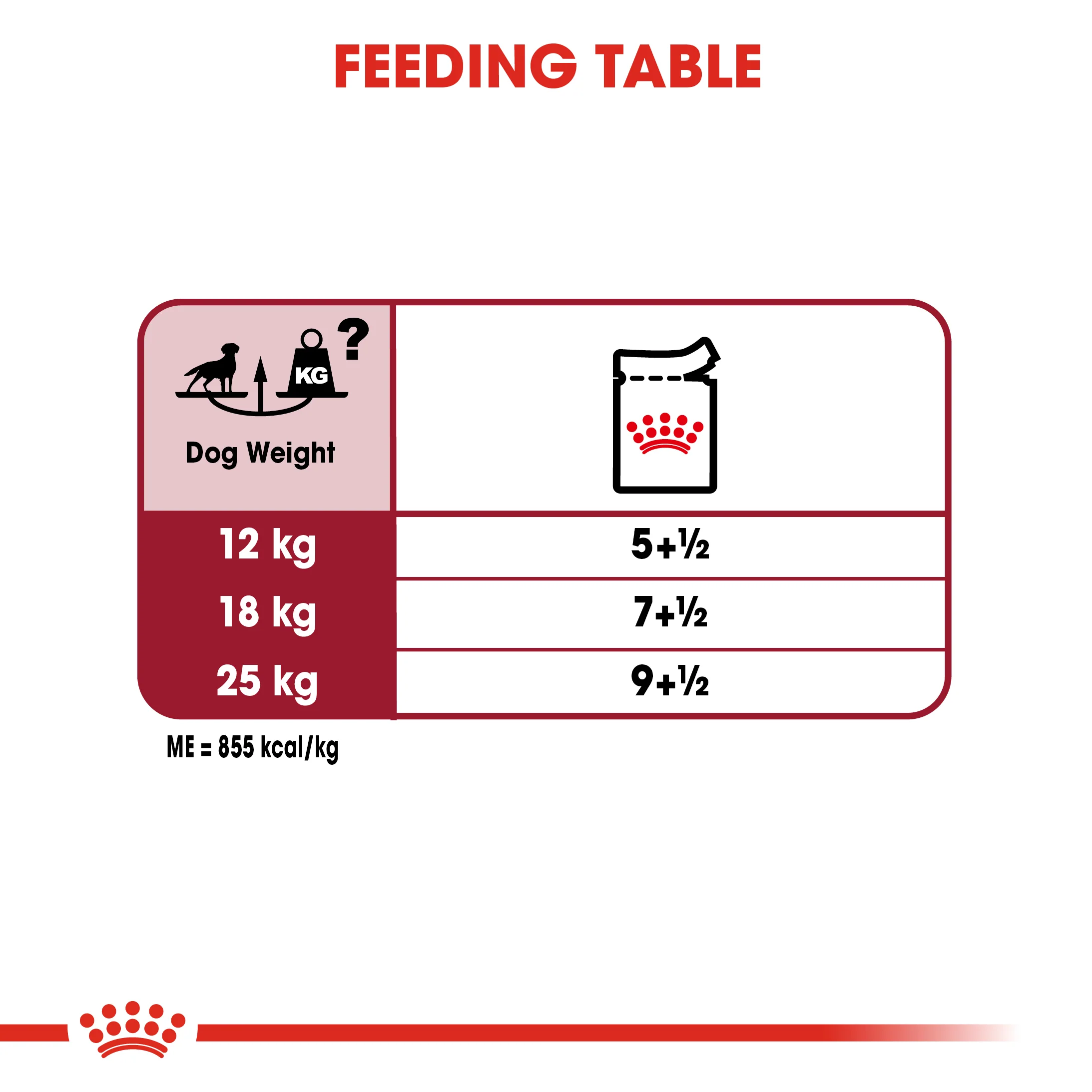 ROYAL CANIN® Medium Adult in Gravy Wet Dog Food - Image 9