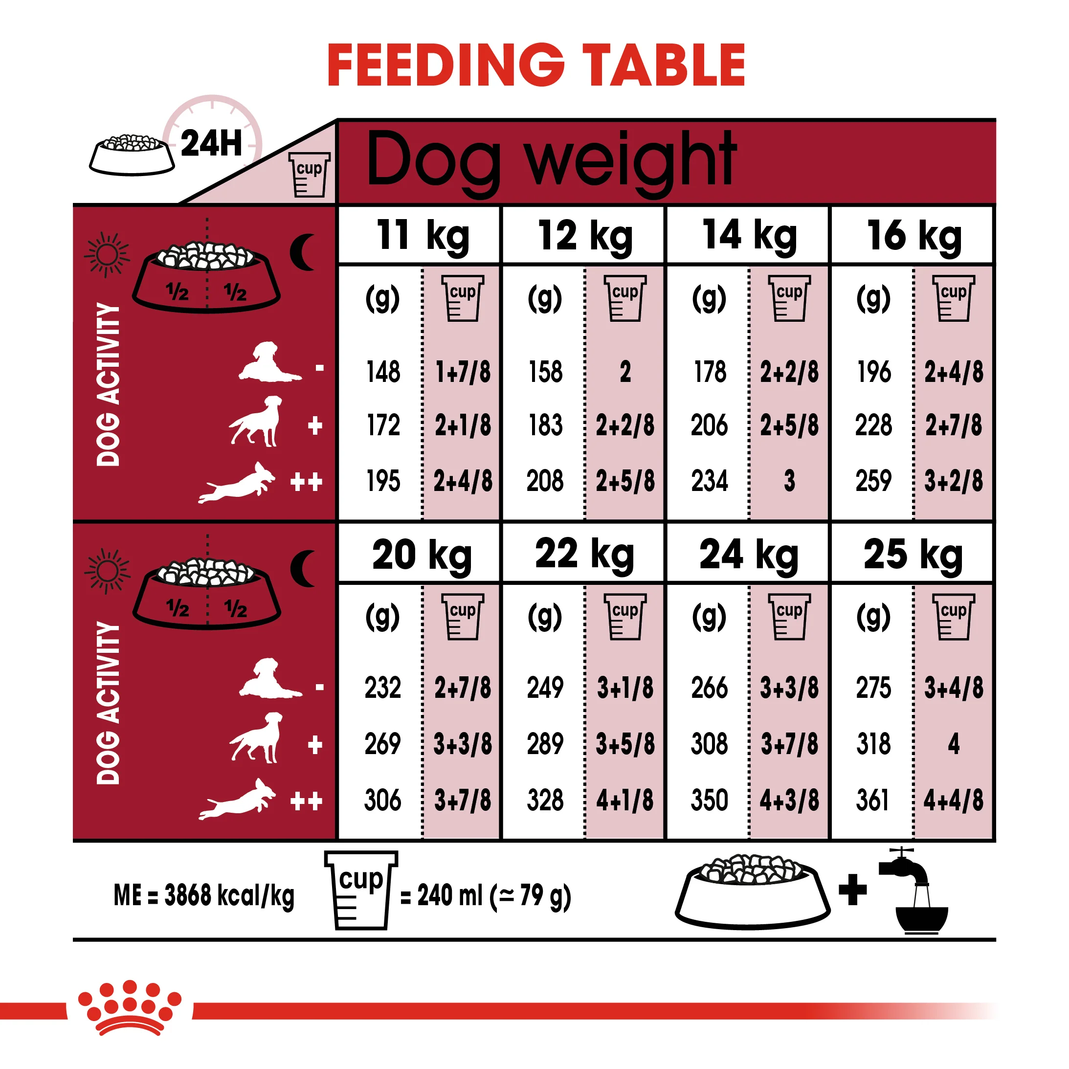 ROYAL CANIN® Medium Ageing 10+ Senior Dry Dog Food - Image 10