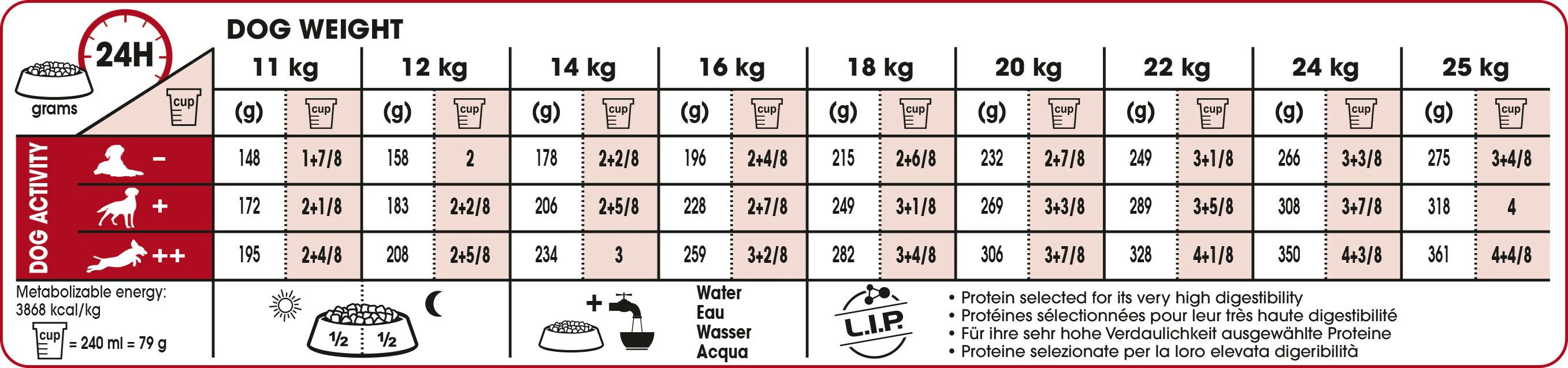 ROYAL CANIN® Medium Ageing 10+ Senior Dry Dog Food - Image 4
