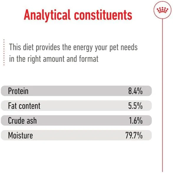 ROYAL CANIN® Medium Adult in Loaf 410g Wet Dog Food in Cans - Image 5