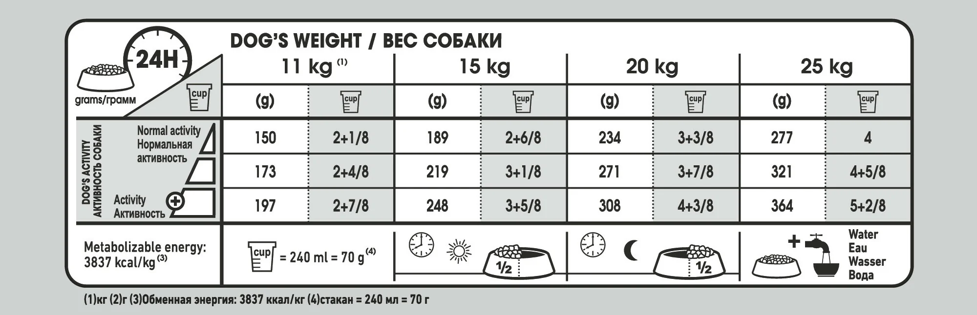 ROYAL CANIN® Medium Dental Care Adult Dry Dog Food - Image 4