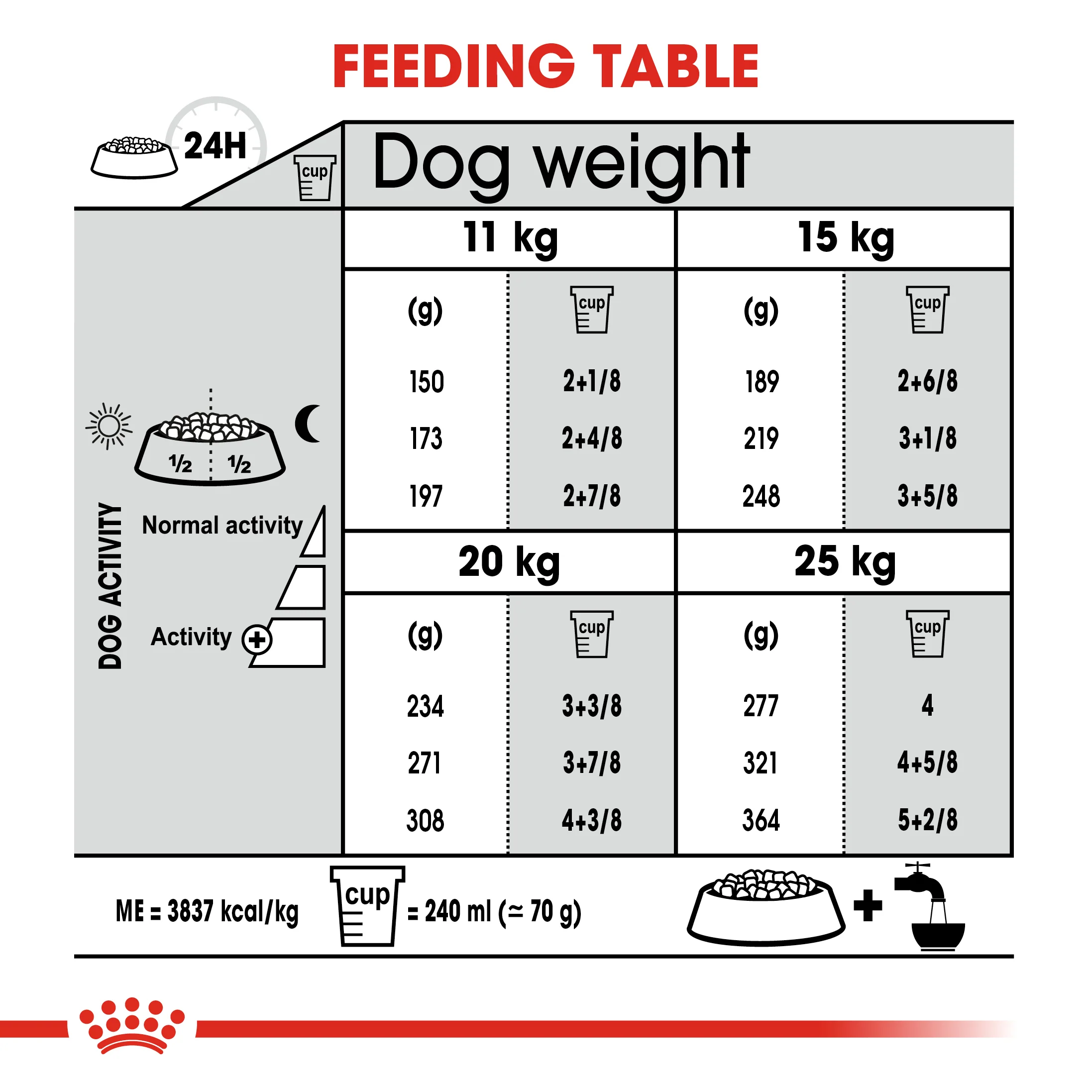 ROYAL CANIN® Medium Dental Care Adult Dry Dog Food - Image 9