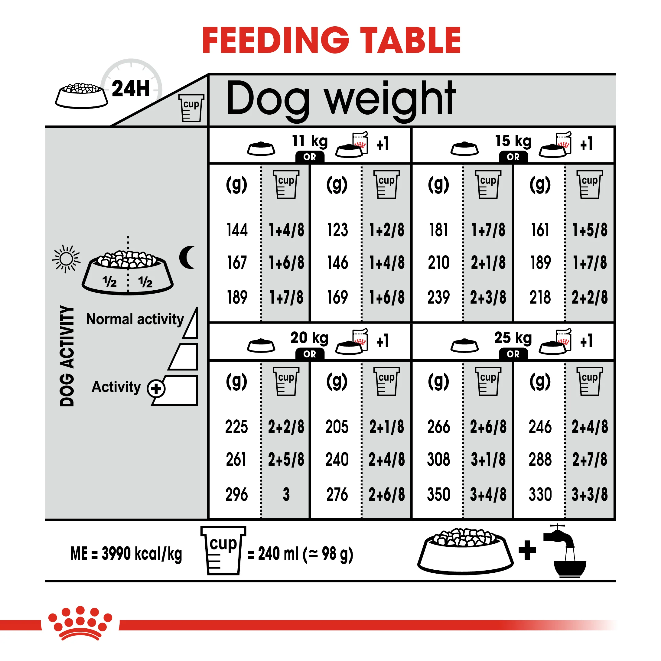 ROYAL CANIN® Medium Digestive Care Adult Dry Dog Food - Image 12