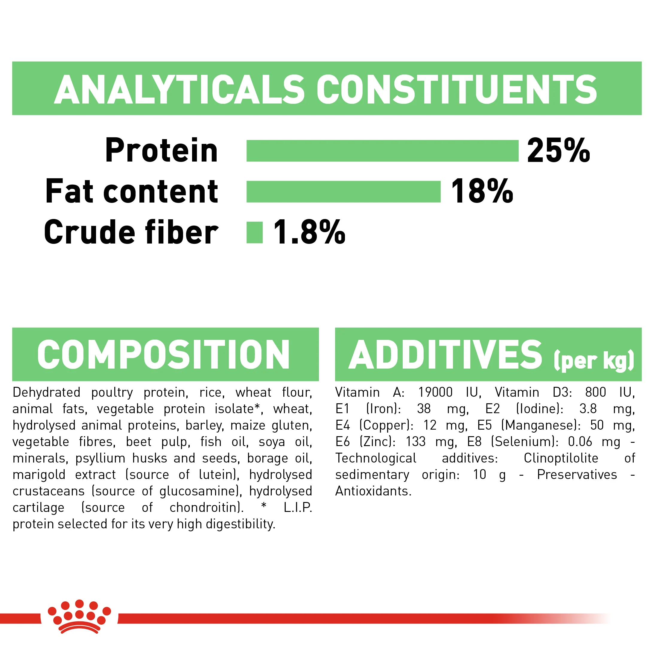 ROYAL CANIN® Medium Digestive Care Adult Dry Dog Food - Image 13