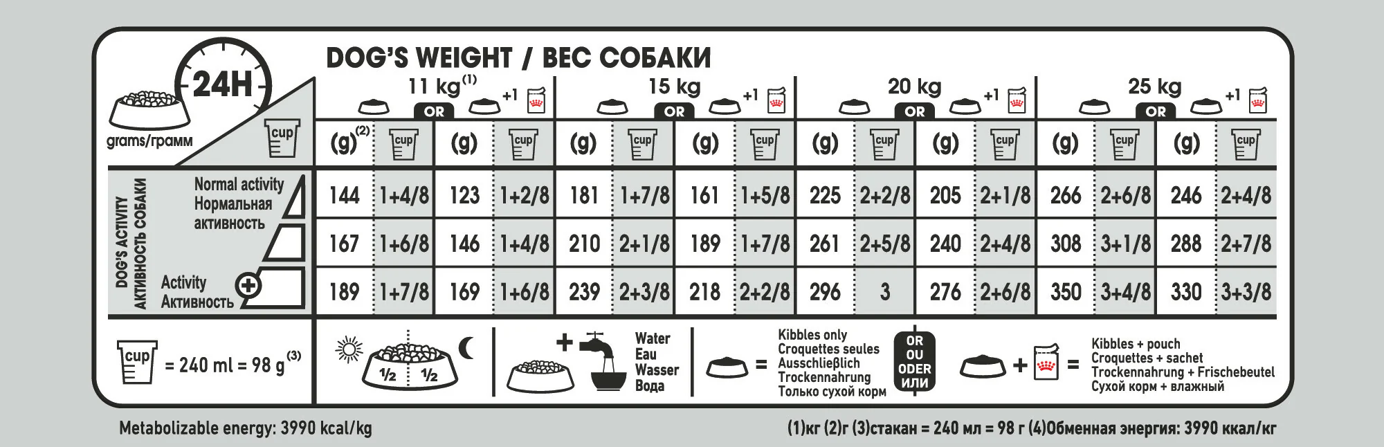 ROYAL CANIN® Medium Digestive Care Adult Dry Dog Food - Image 4