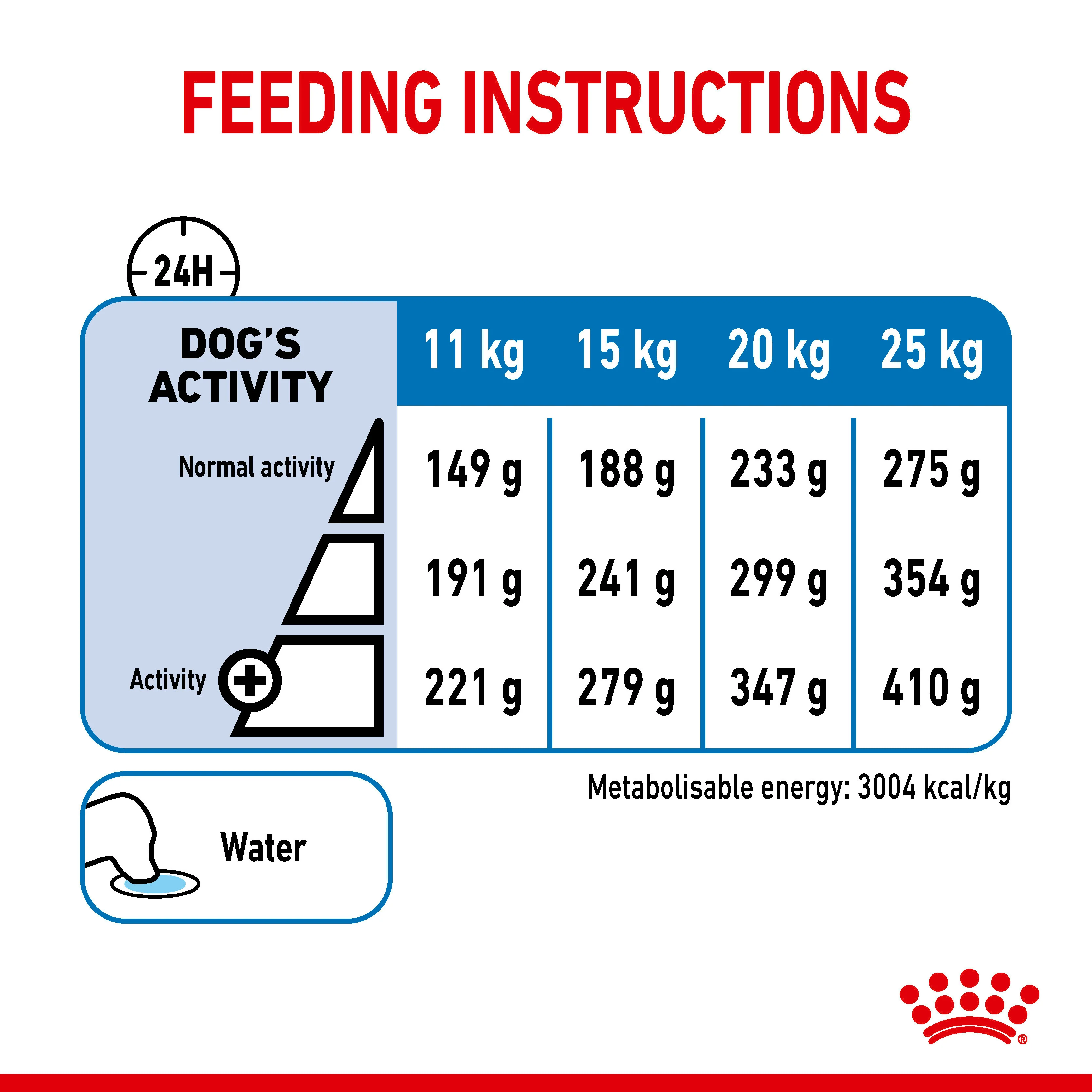 ROYAL CANIN® Medium Light Weight Care Adult Dry Dog Food - Image 12