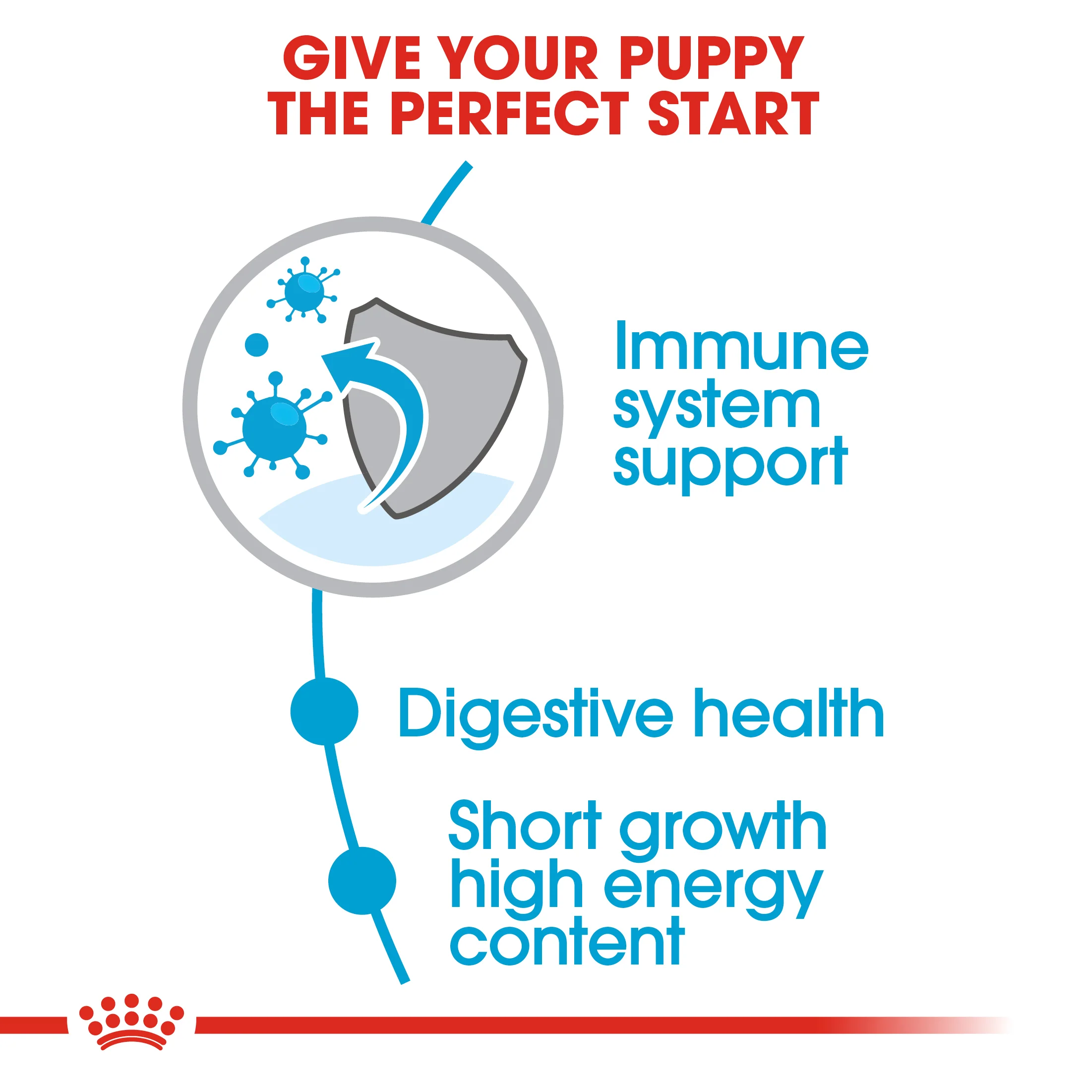 ROYAL CANIN® Medium Puppy Dry Dog Food - Image 4