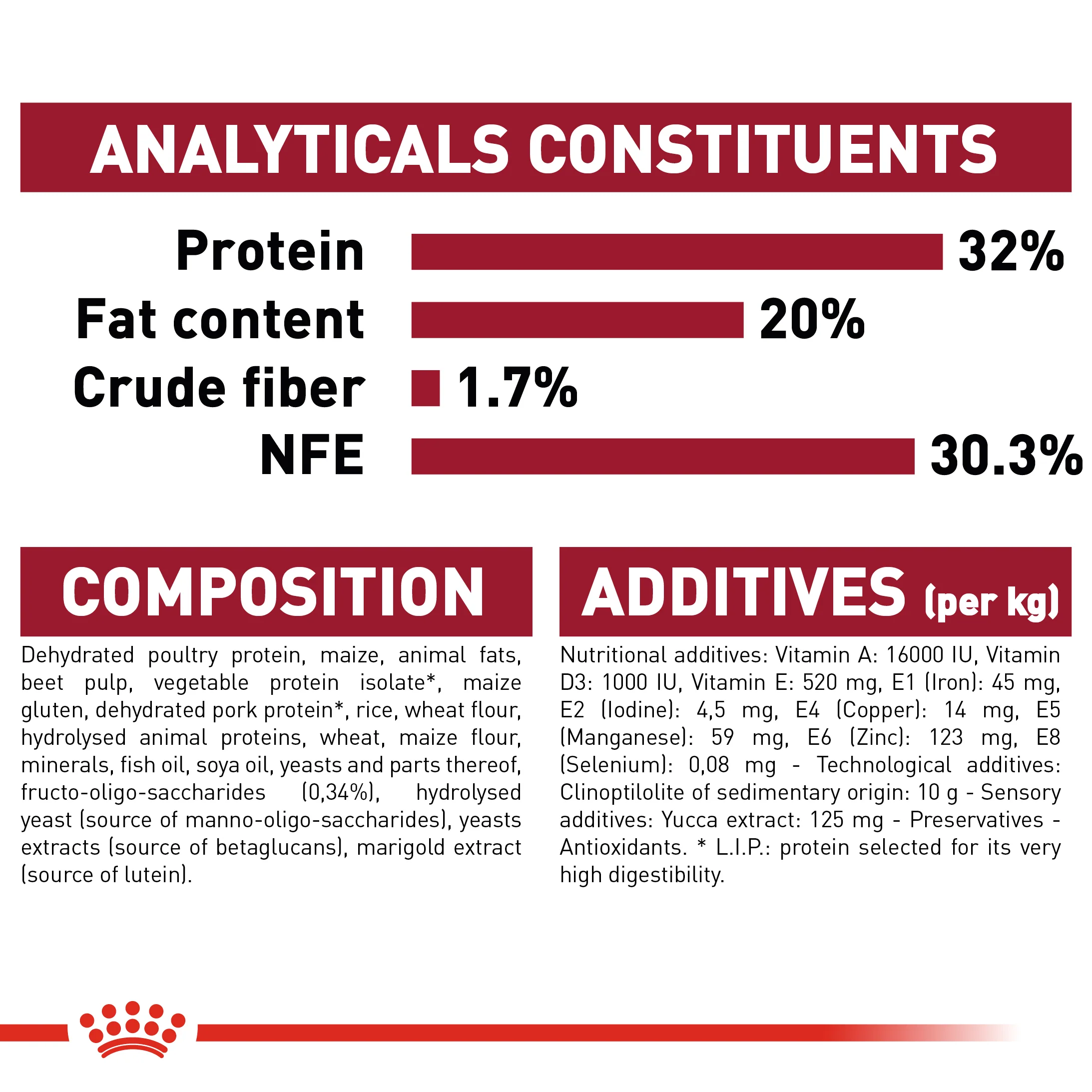 ROYAL CANIN® Medium Puppy Dry Dog Food - Image 6