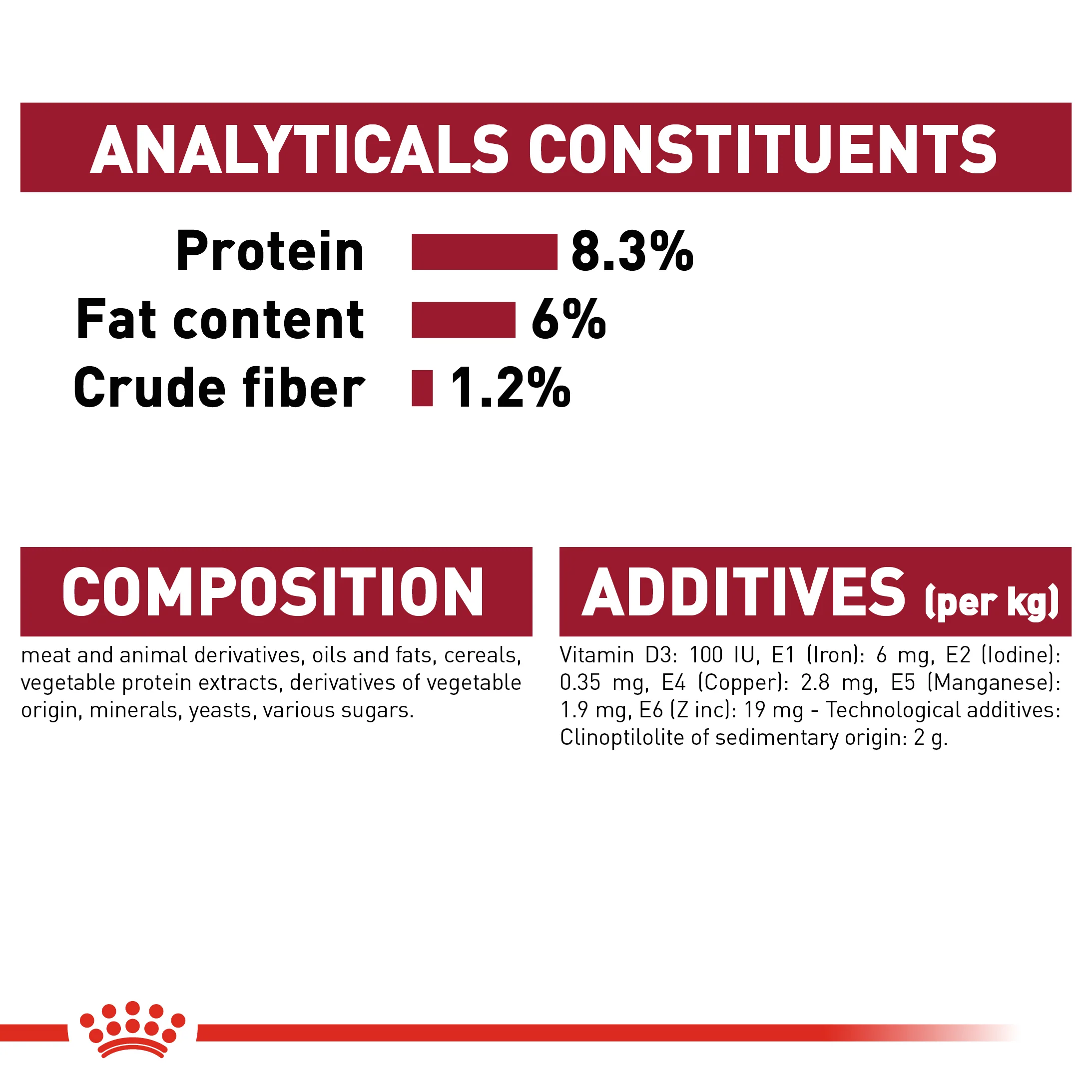 ROYAL CANIN® Medium Puppy in Gravy Wet Food - Image 10
