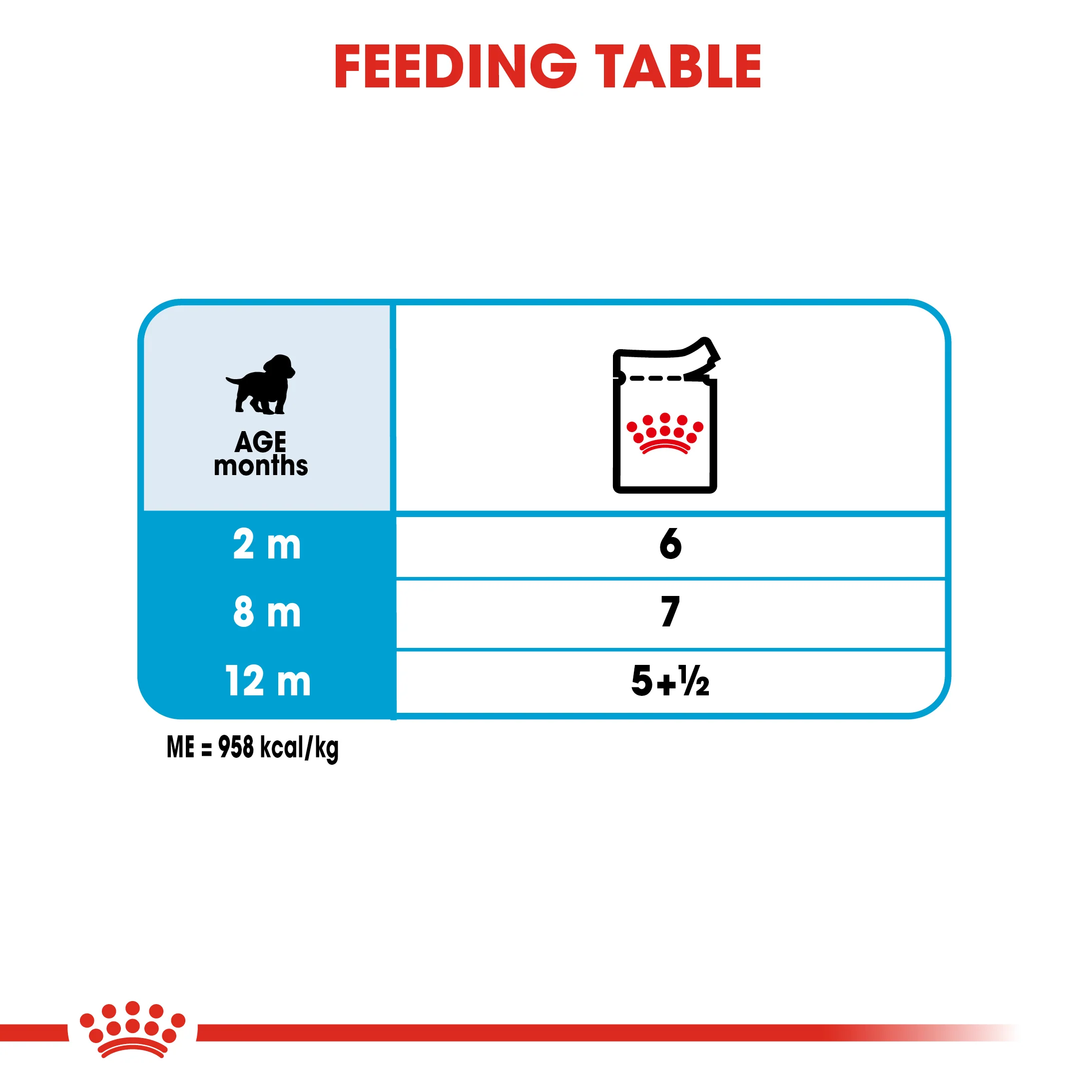 ROYAL CANIN® Medium Puppy in Gravy Wet Food - Image 5