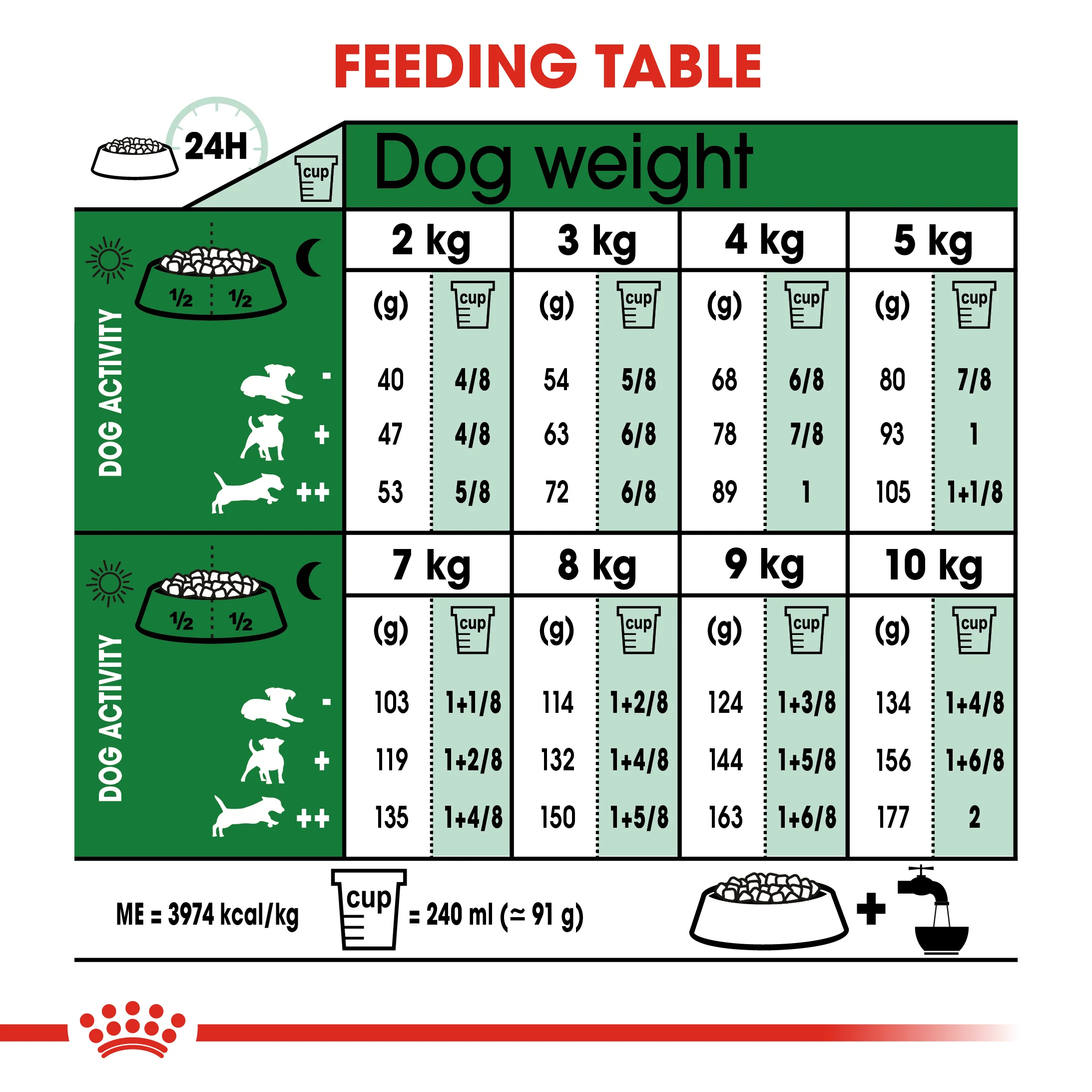 ROYAL CANIN® Mini Adult 8+ Dry Dog Food - Image 11