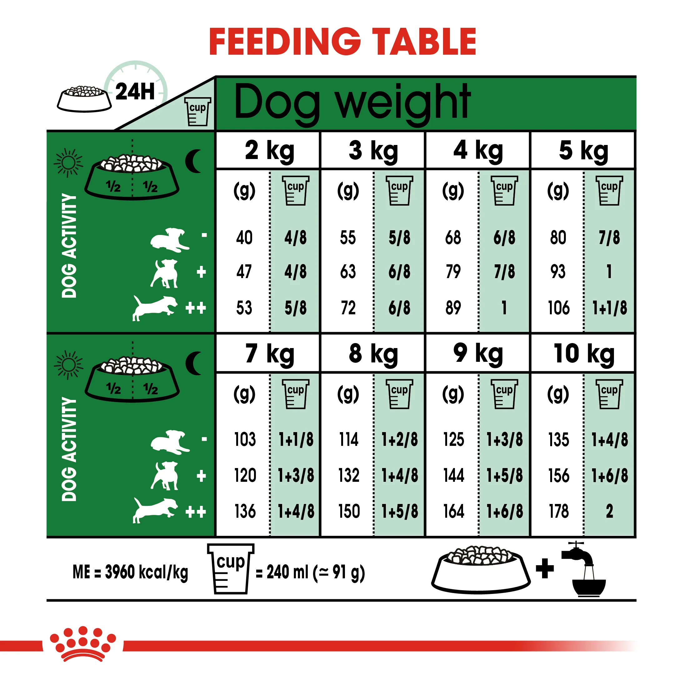 ROYAL CANIN® Mini Adult Dry Dog Food - Image 11