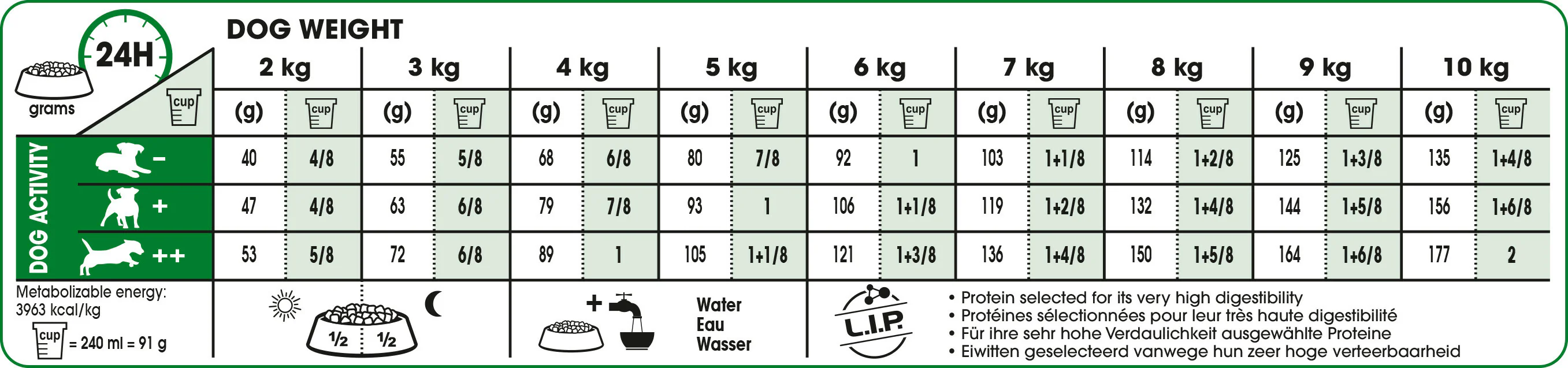 ROYAL CANIN® Mini Adult Dry Dog Food - Image 5