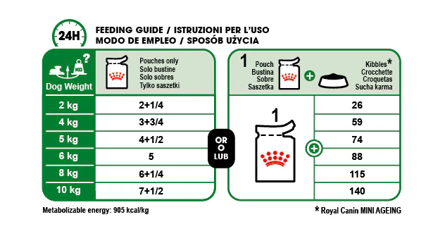 ROYAL CANIN® Mini Ageing 12+ Senior in Gravy Wet Dog Food - Image 3